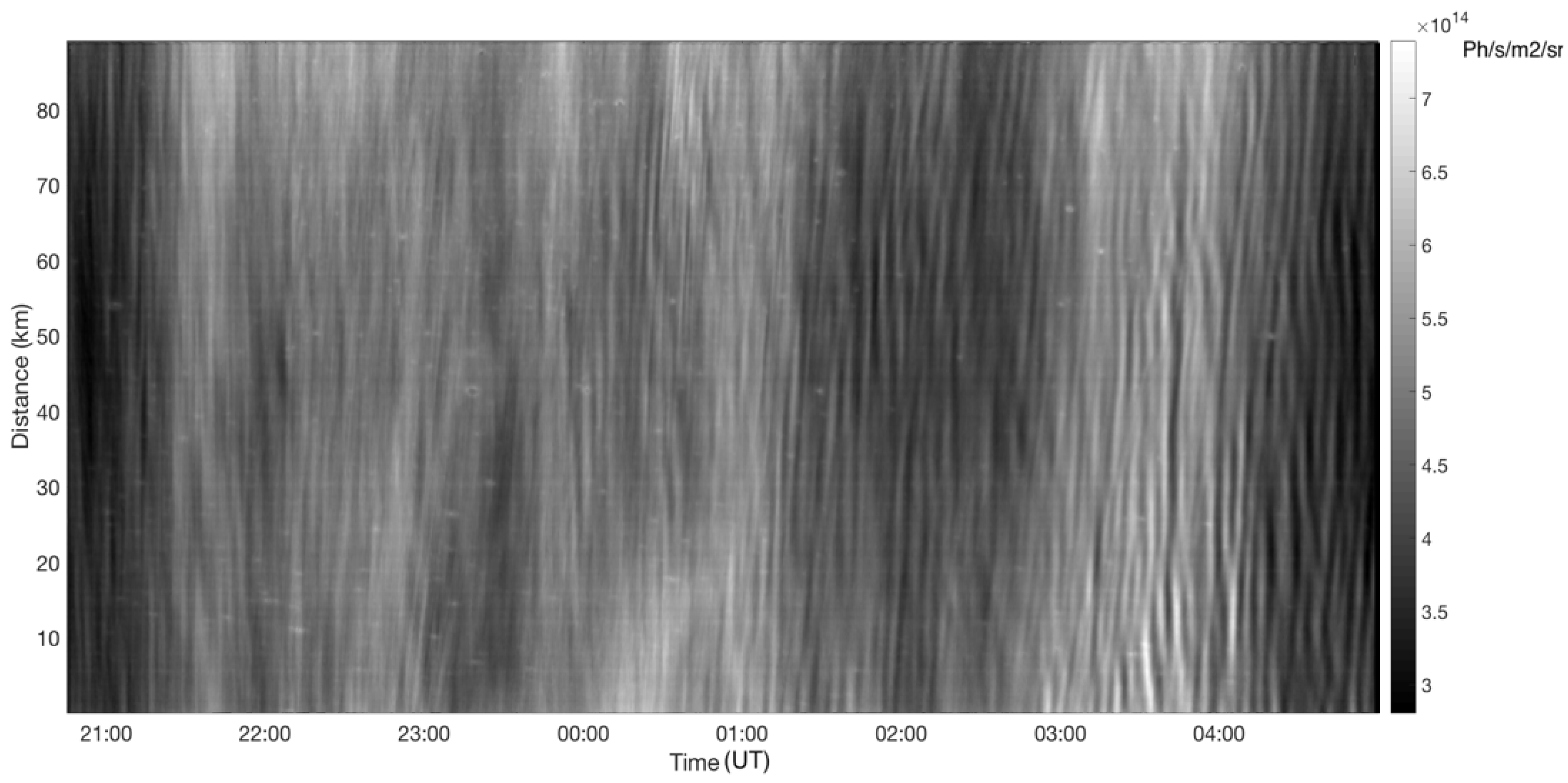 Atmosphere 13 01003 g005