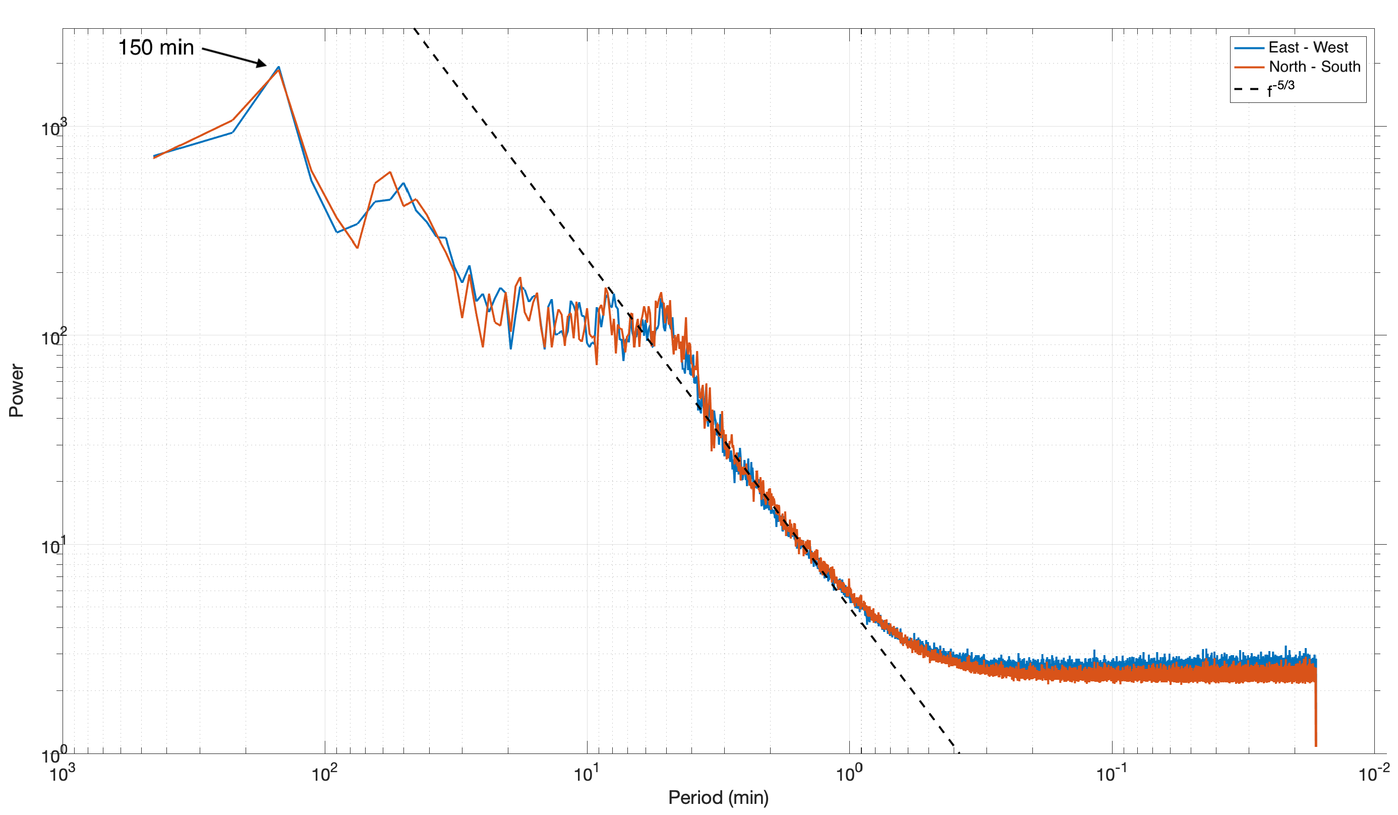 Atmosphere 13 01003 g006
