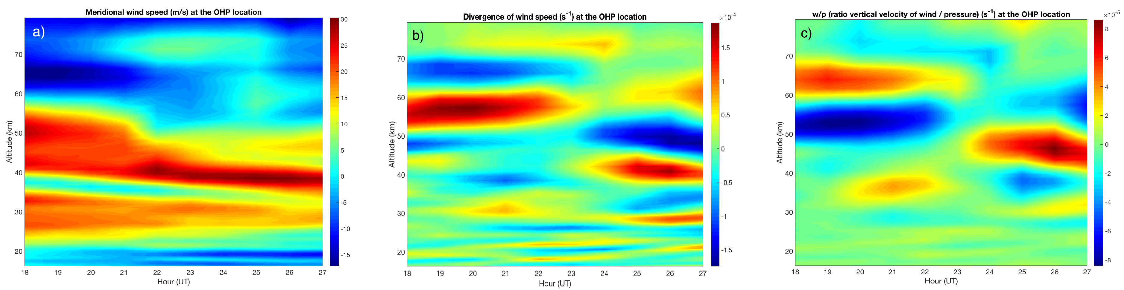 Atmosphere 13 01003 g013