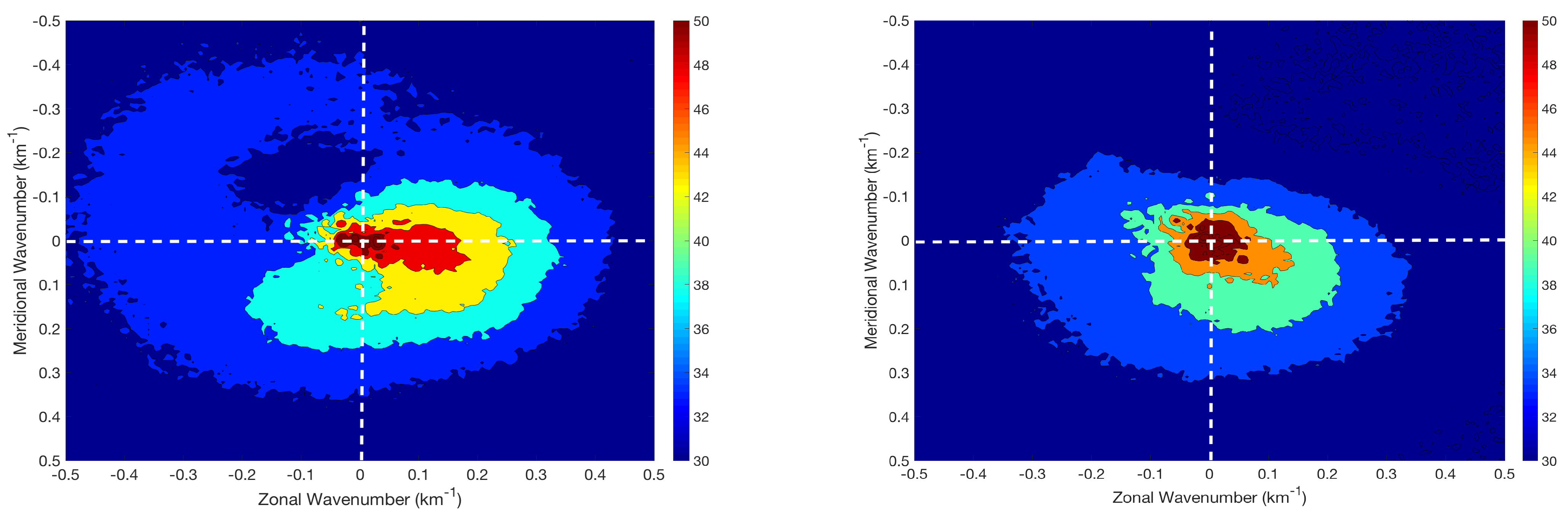 Atmosphere 13 01003 g016