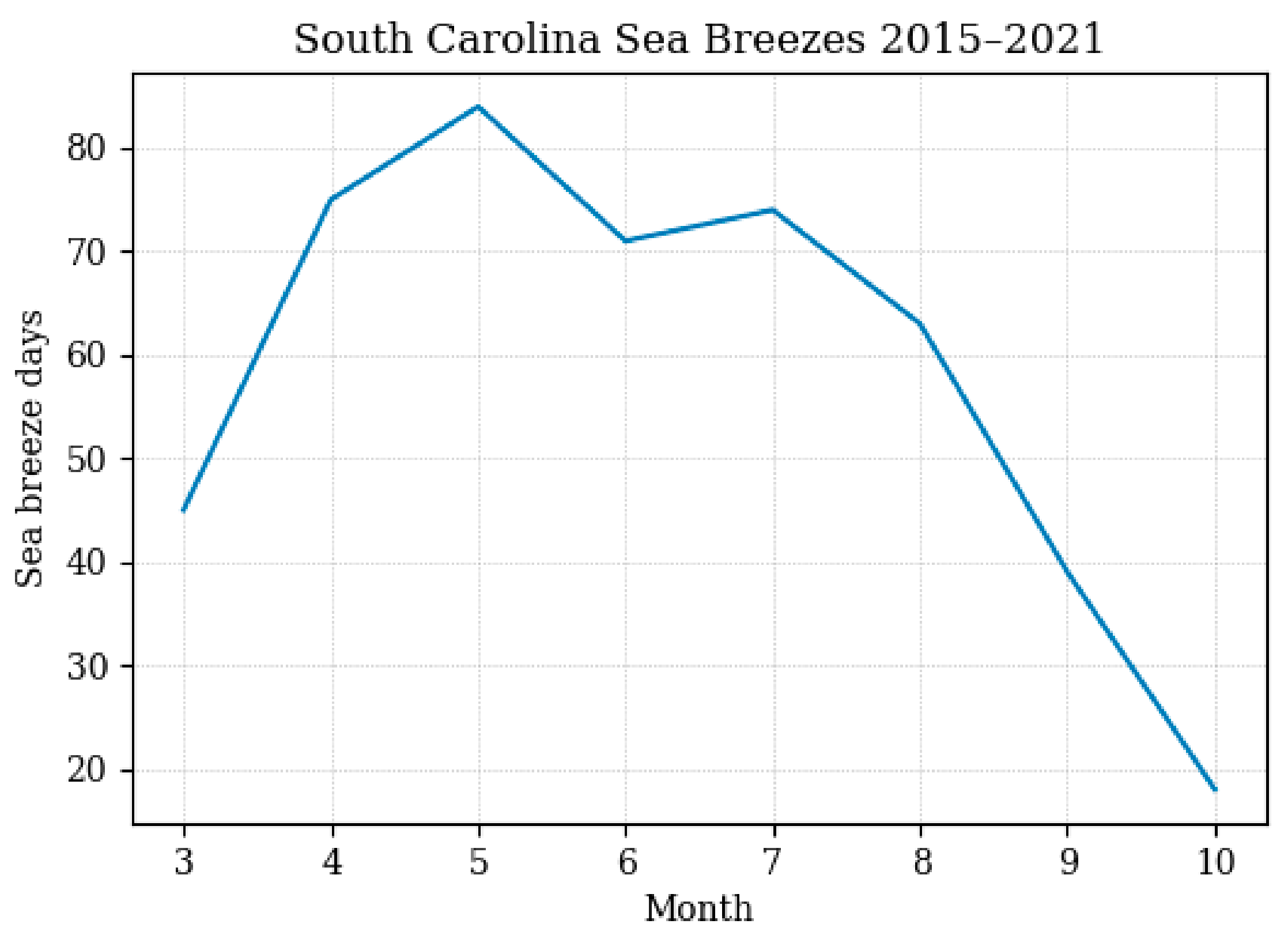 Atmosphere 13 01004 g002 550
