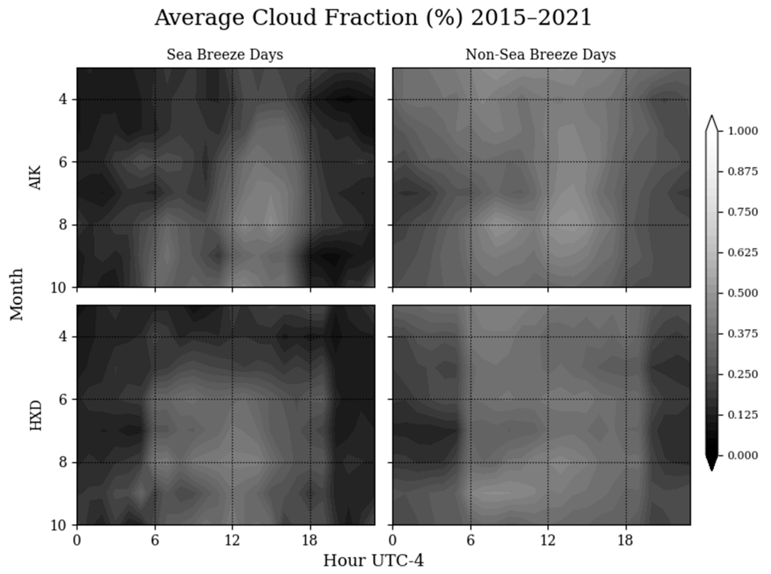 Atmosphere 13 01004 g006 550