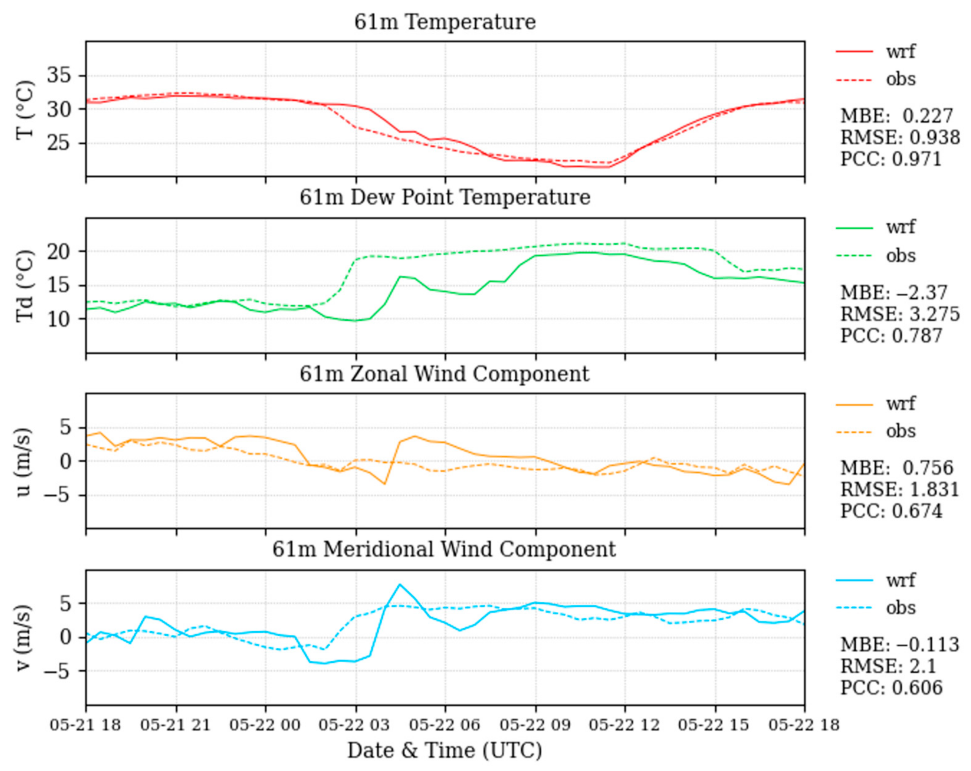 Atmosphere 13 01004 g007 550