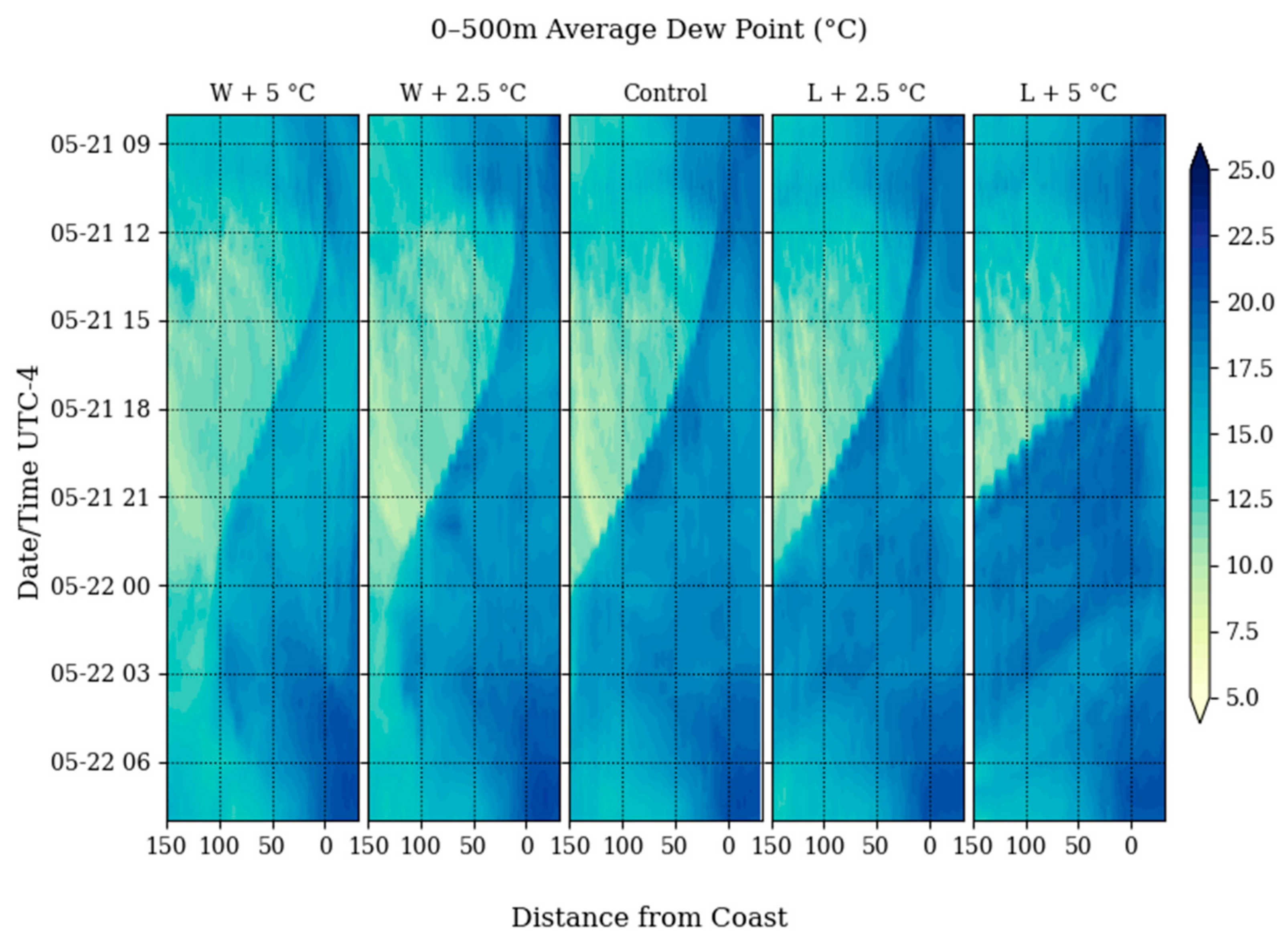 Atmosphere 13 01004 g008 550
