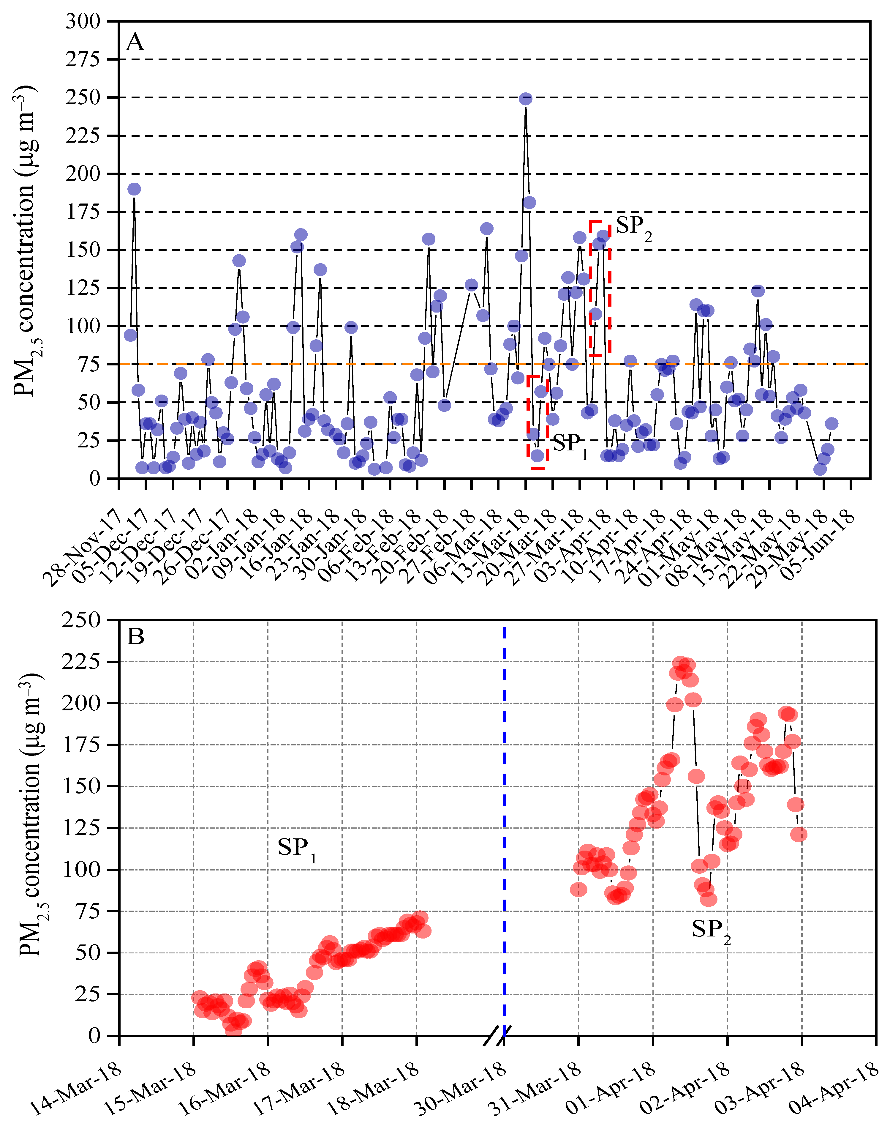 Atmosphere 13 01005 g002