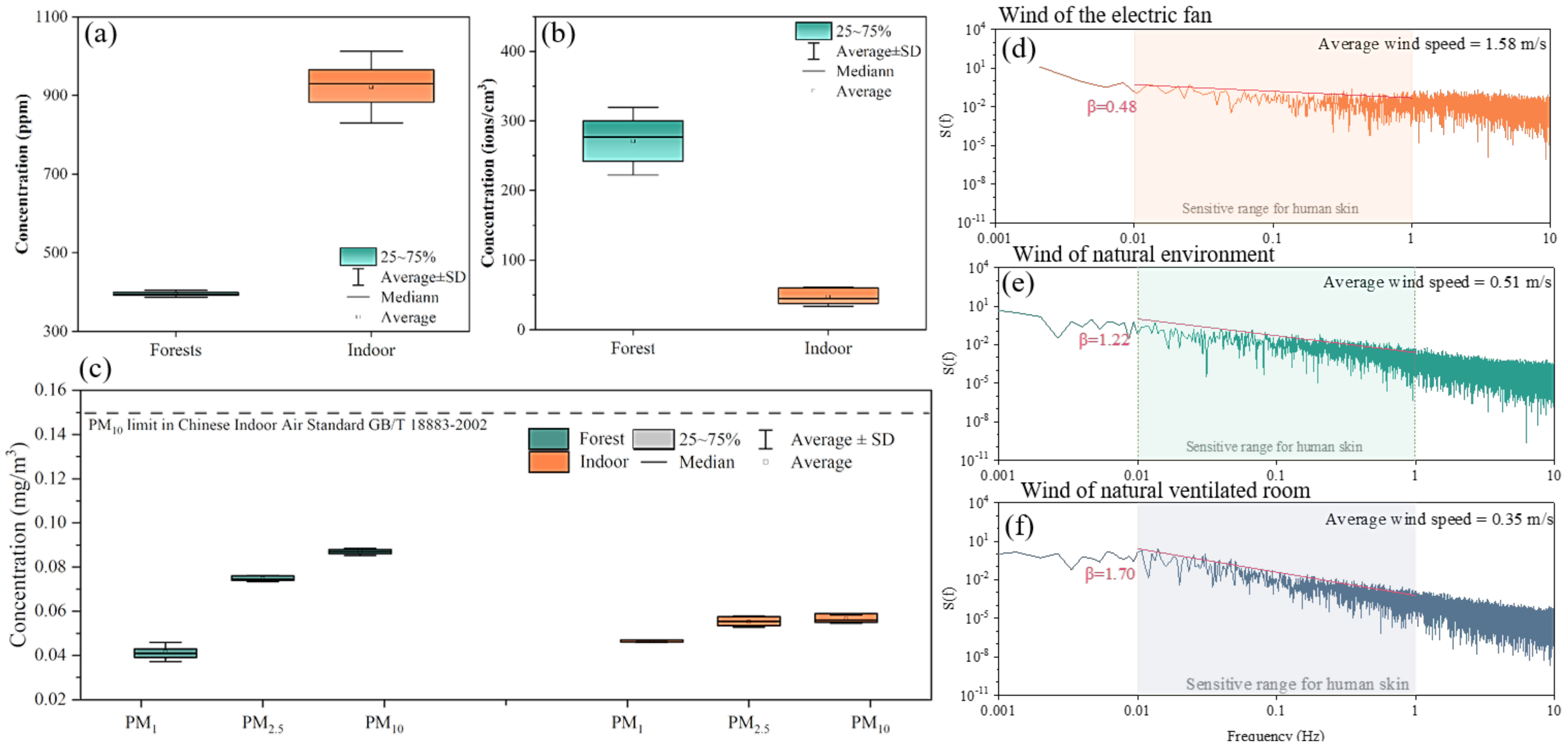 Atmosphere 13 01006 g005 550