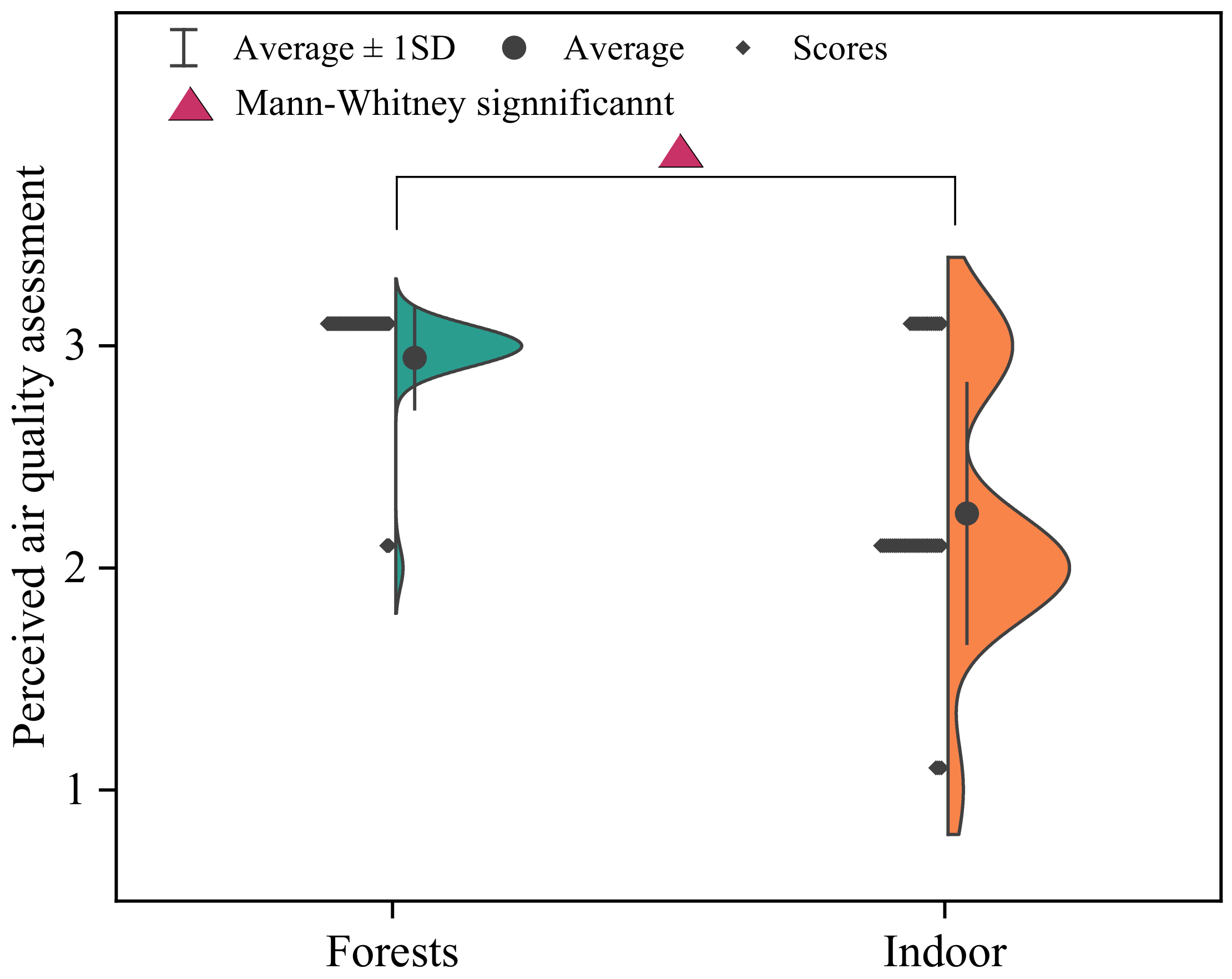 Atmosphere 13 01006 g007 550