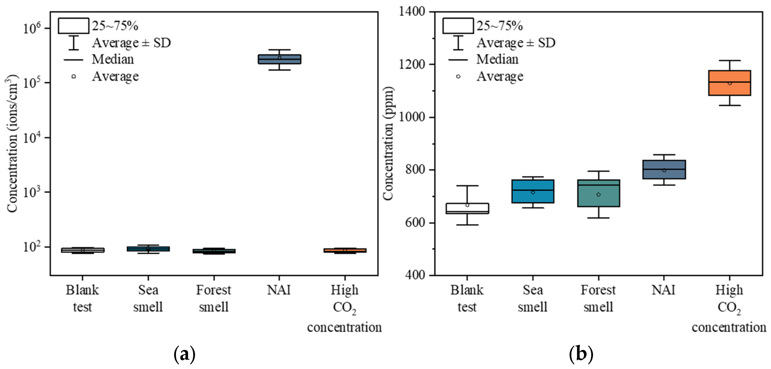 Atmosphere 13 01006 g009 550