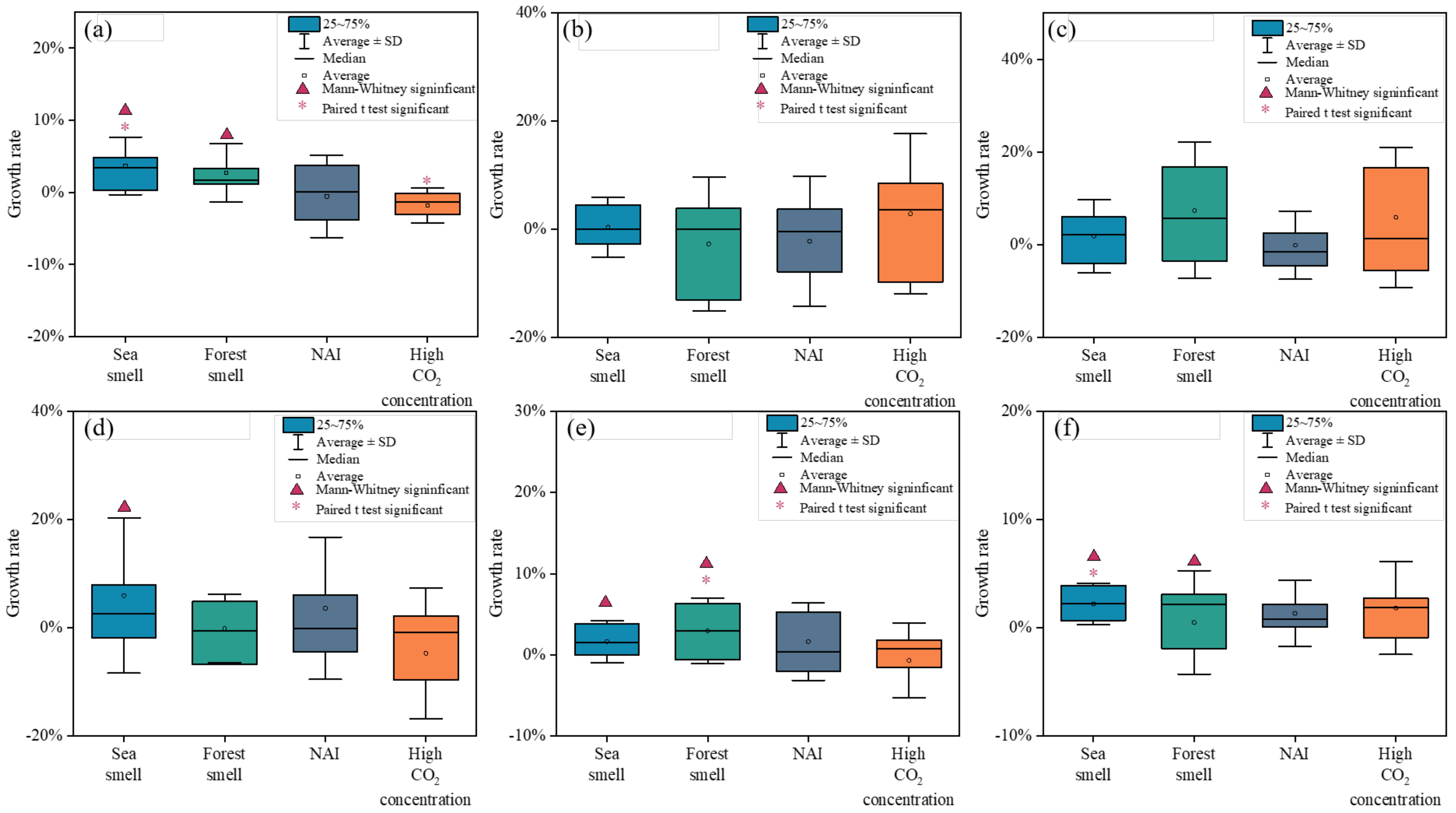 Atmosphere 13 01006 g011 550