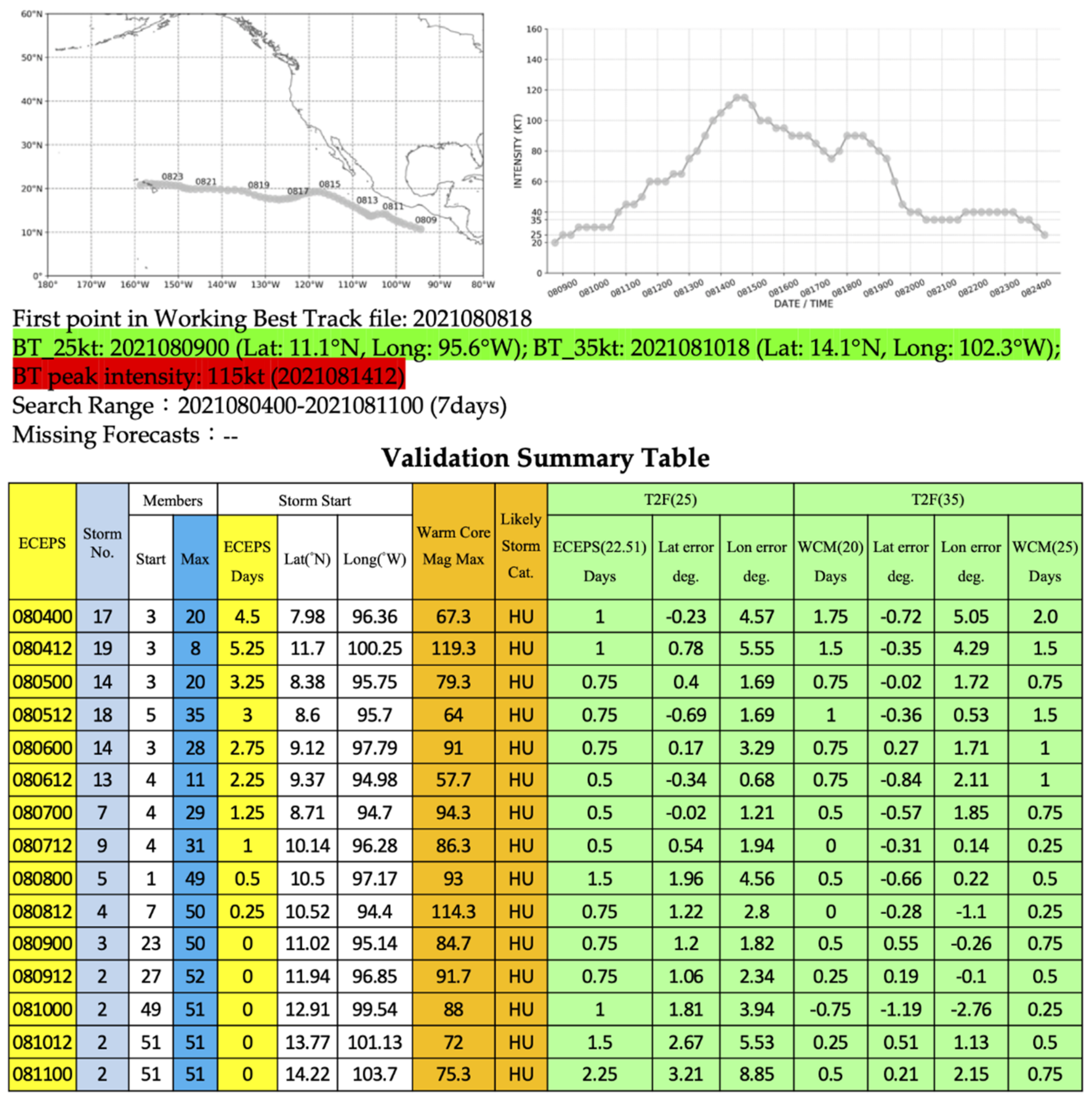 Atmosphere 13 01008 g002