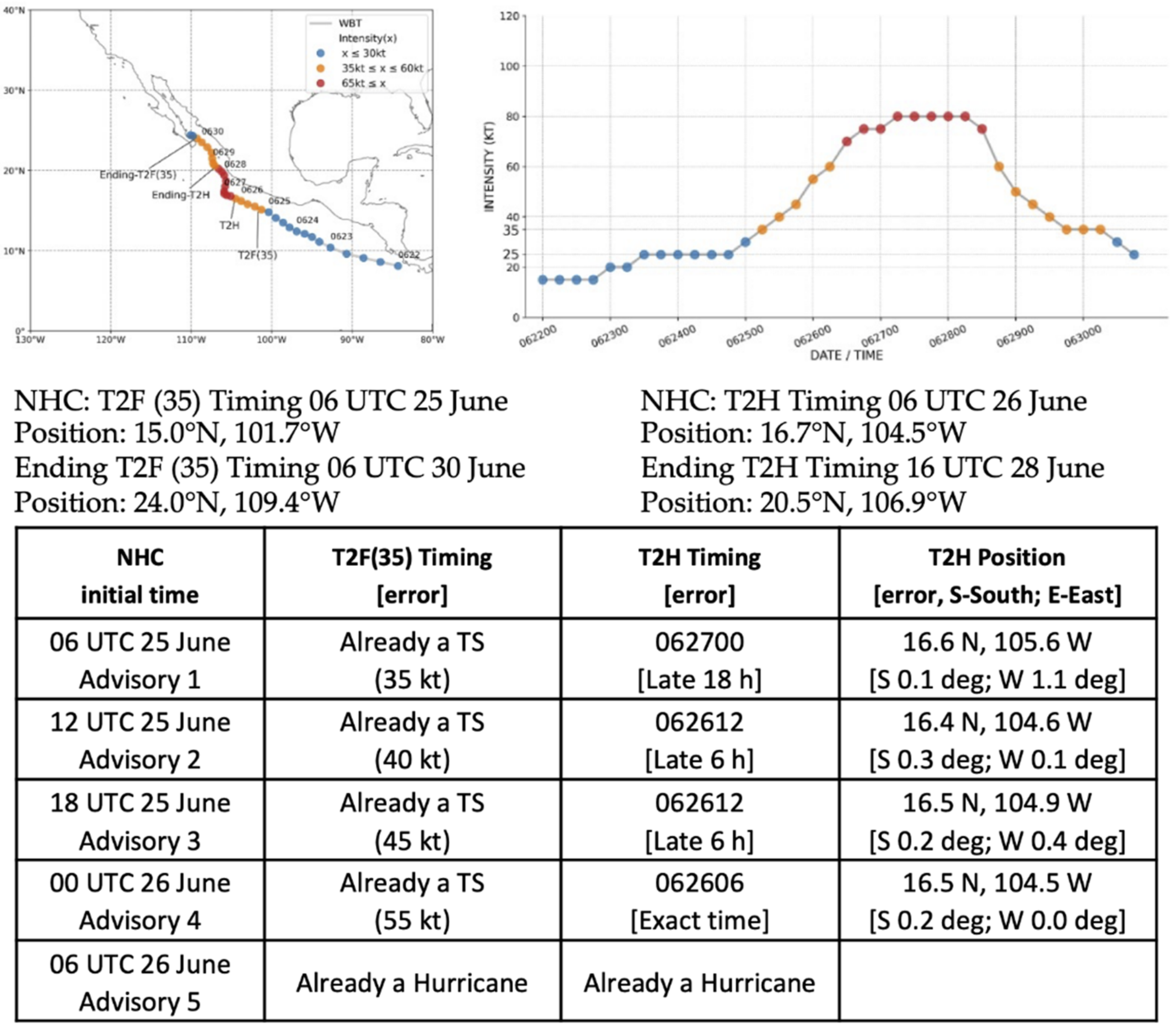 Atmosphere 13 01008 g004