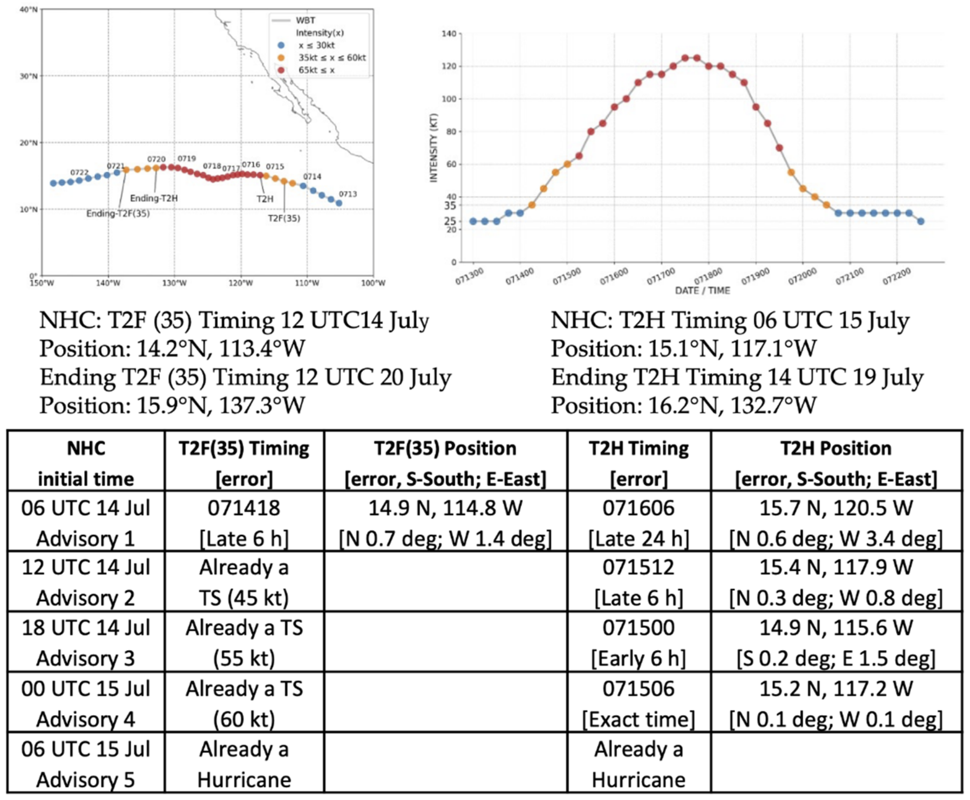 Atmosphere 13 01008 g007
