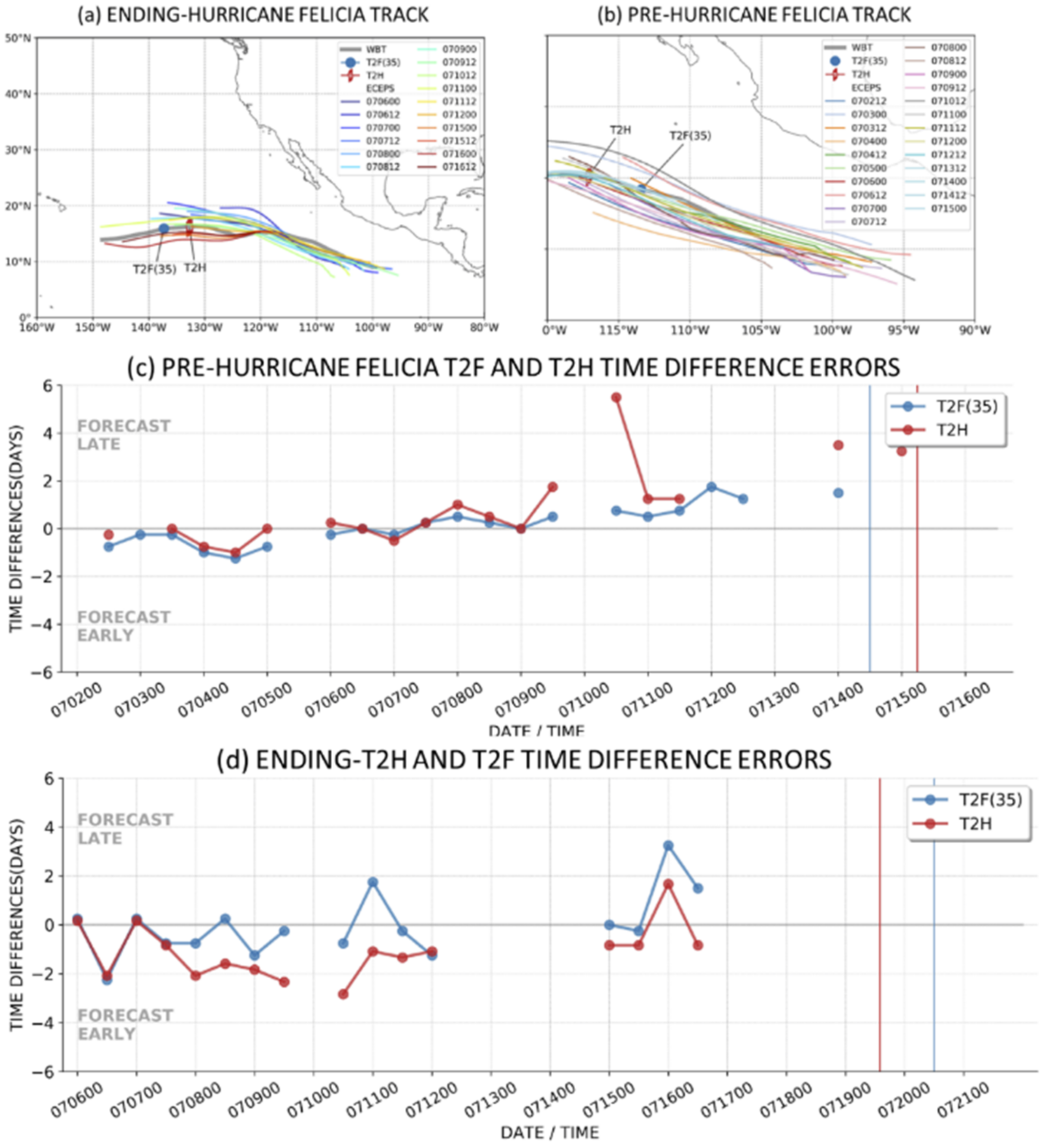 Atmosphere 13 01008 g009
