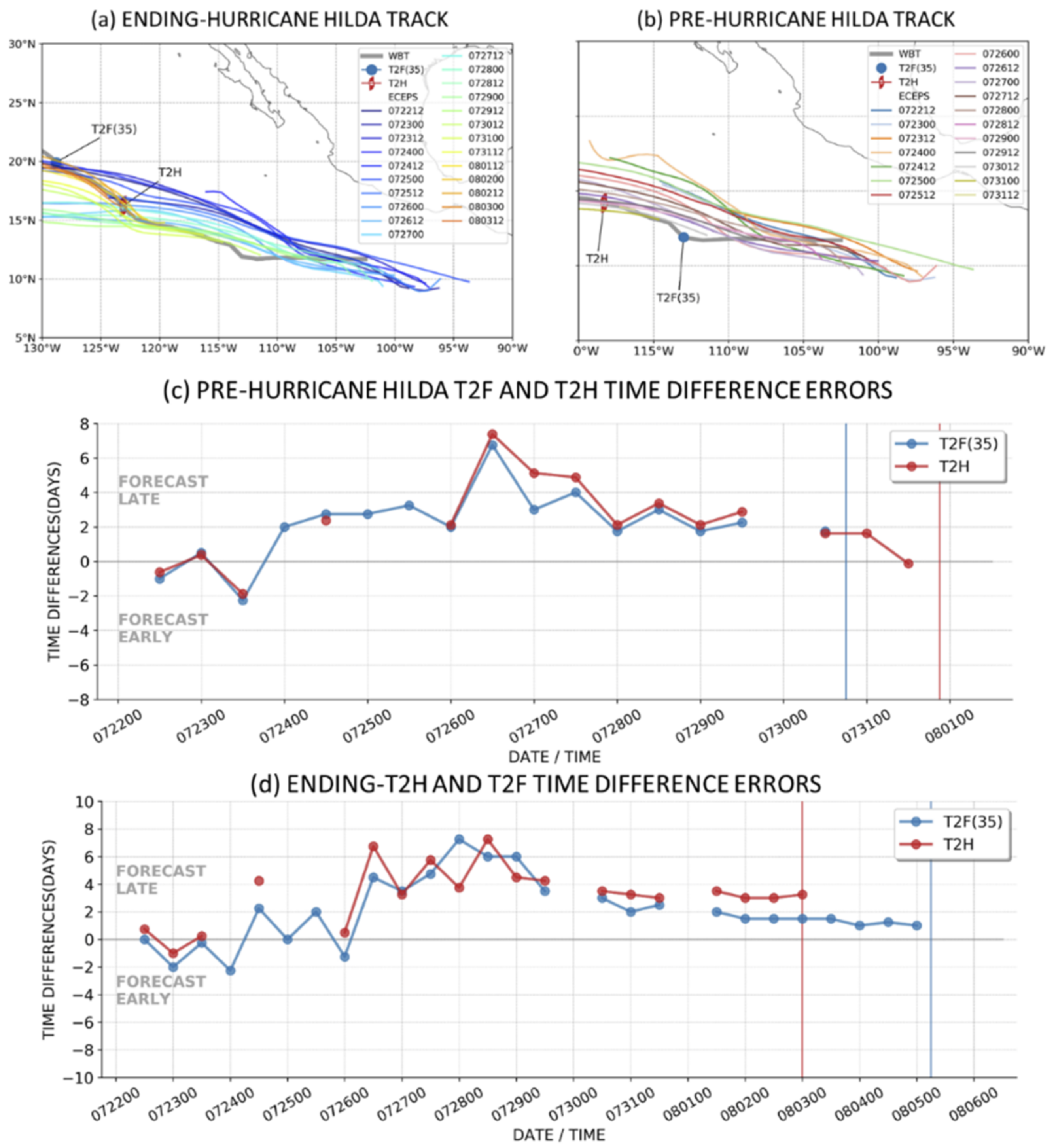 Atmosphere 13 01008 g011