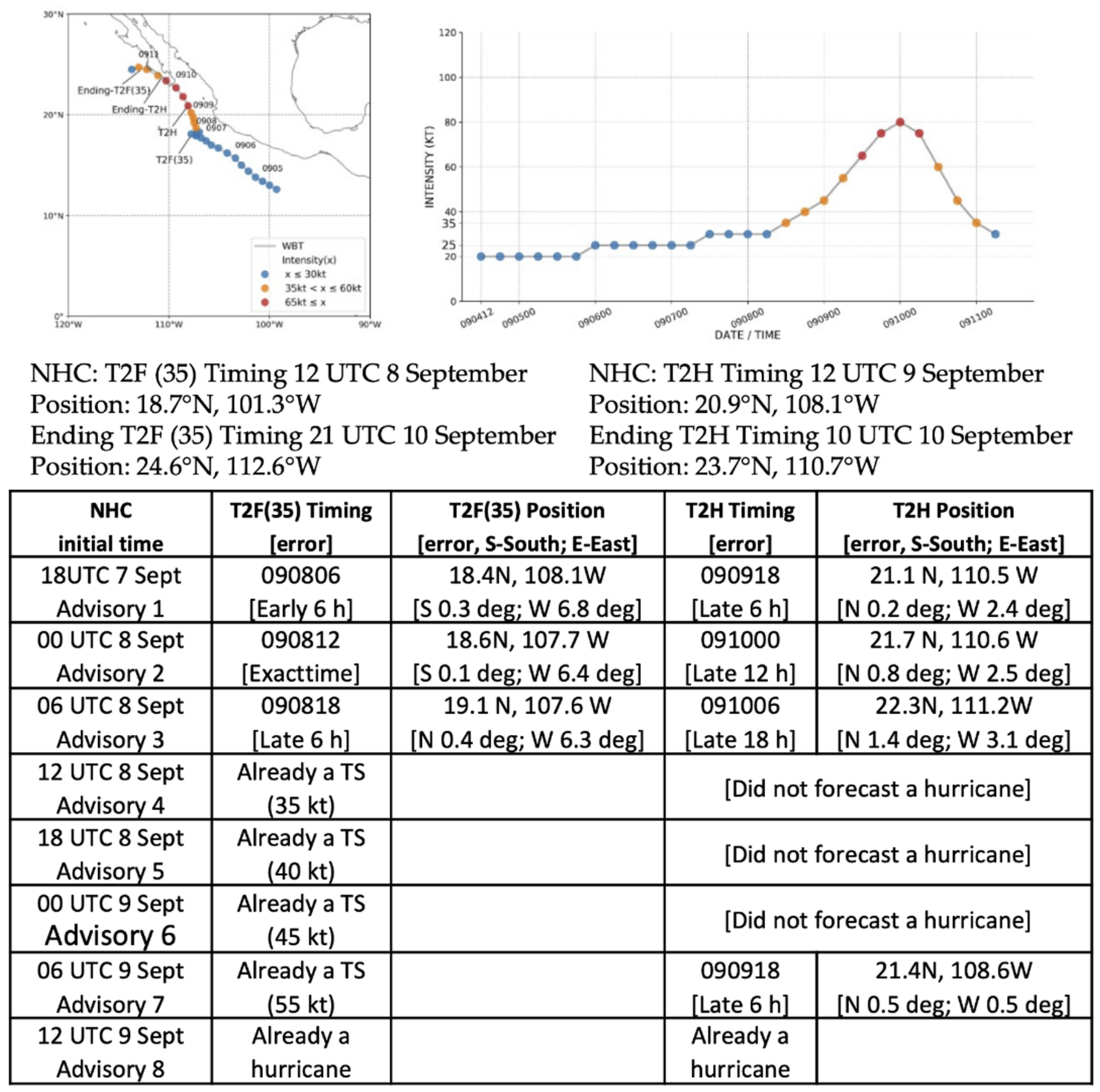 Atmosphere 13 01008 g012