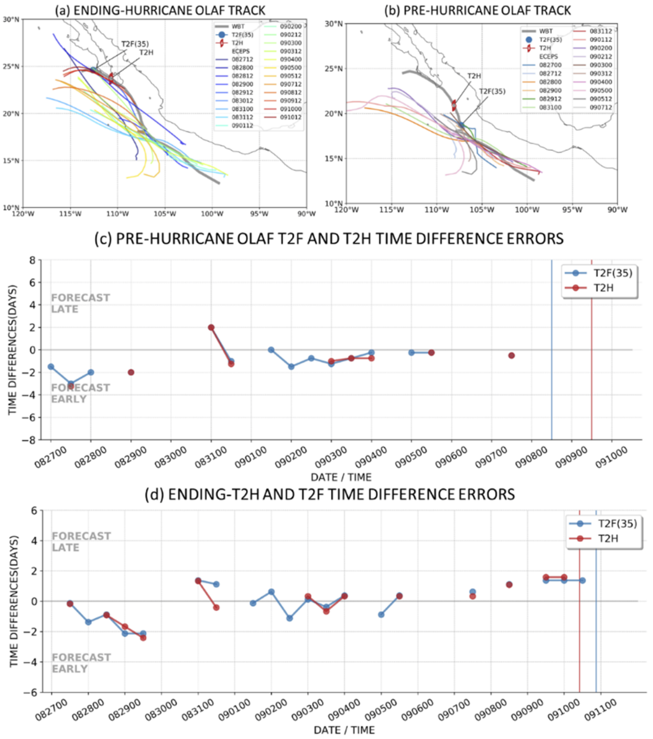 Atmosphere 13 01008 g013