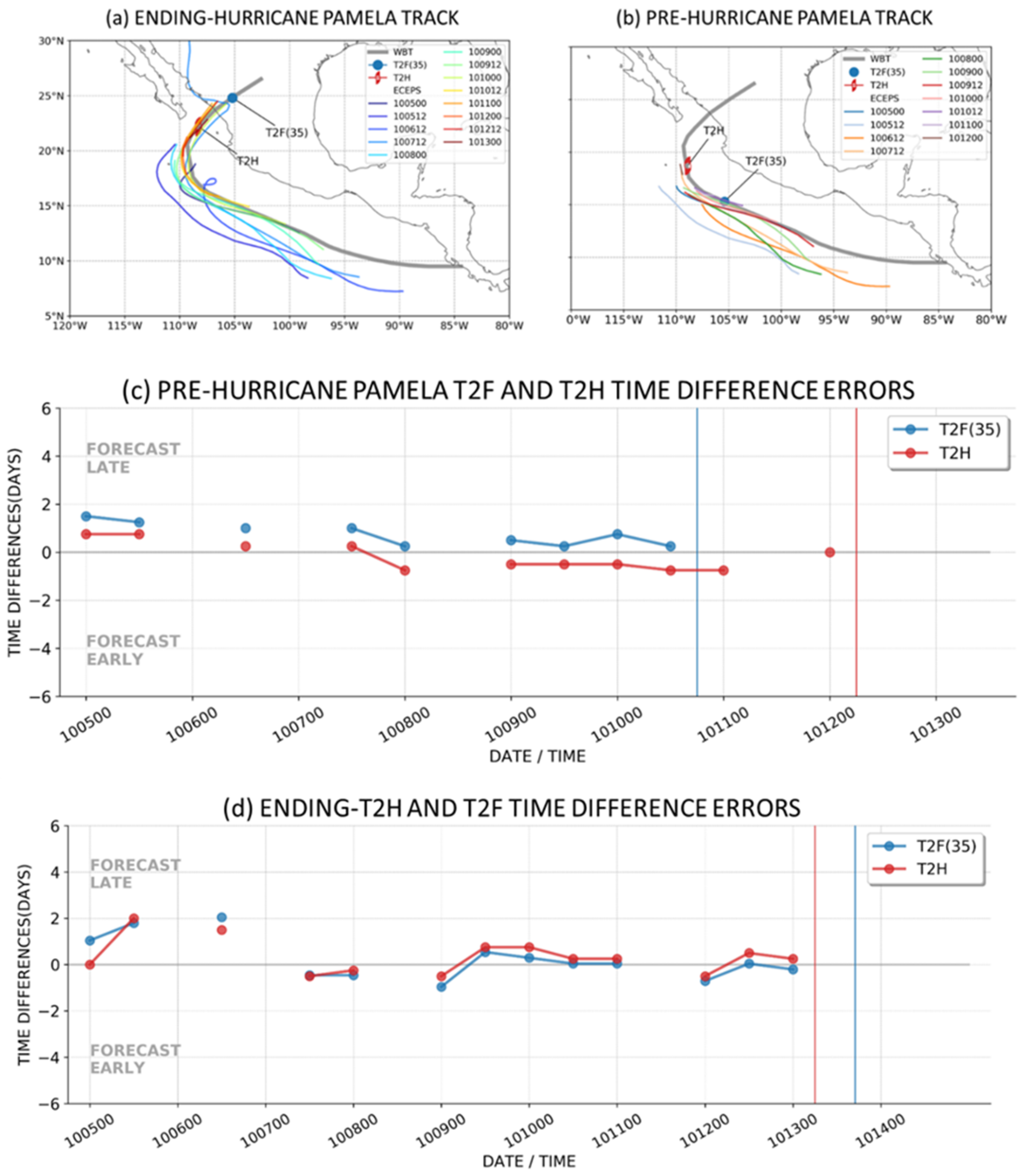 Atmosphere 13 01008 g015