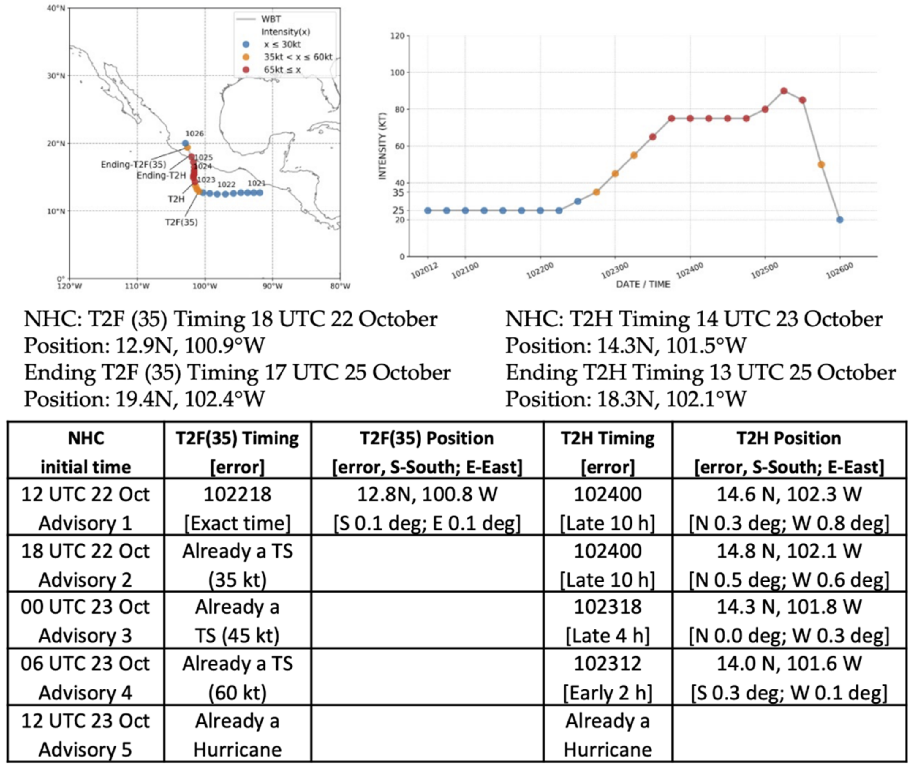 Atmosphere 13 01008 g016