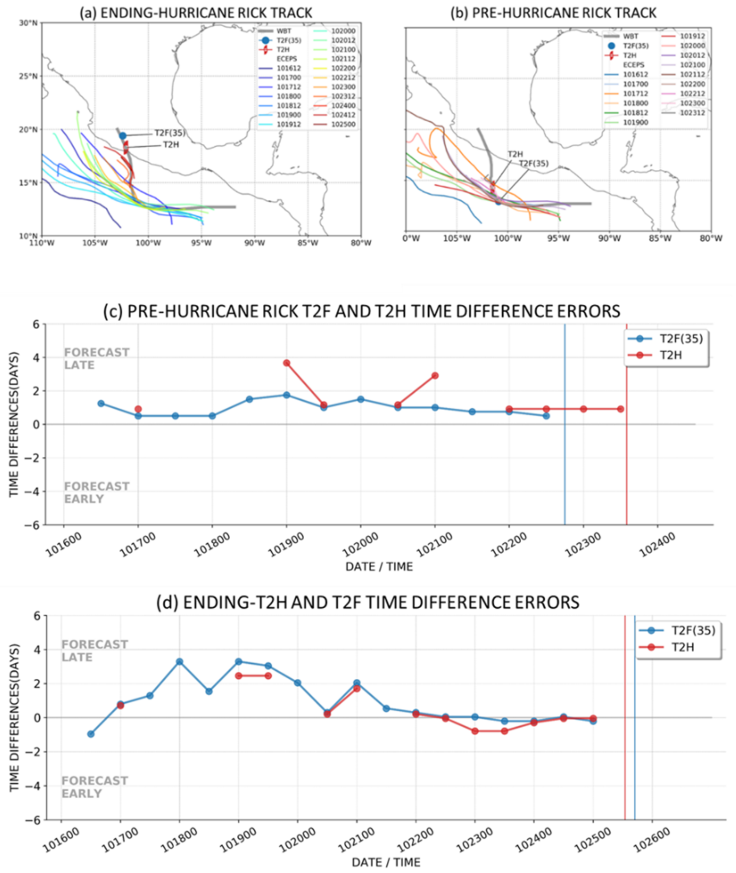 Atmosphere 13 01008 g017