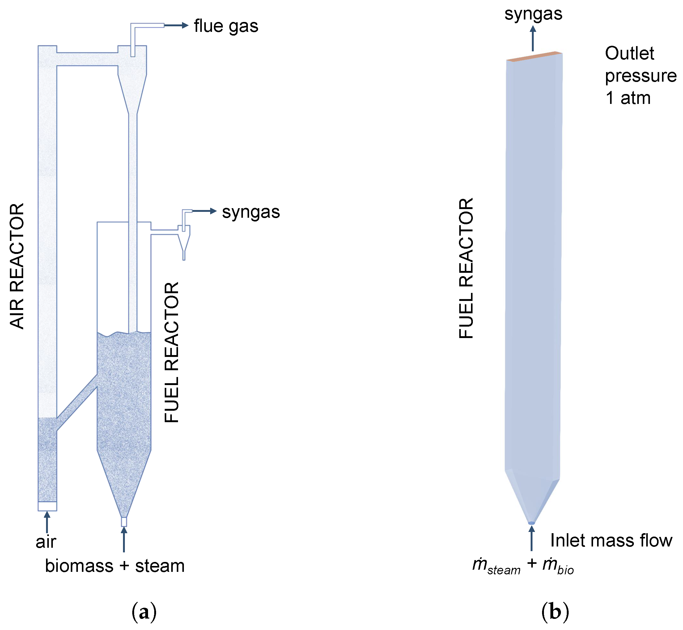 Atmosphere 13 01009 g003 550