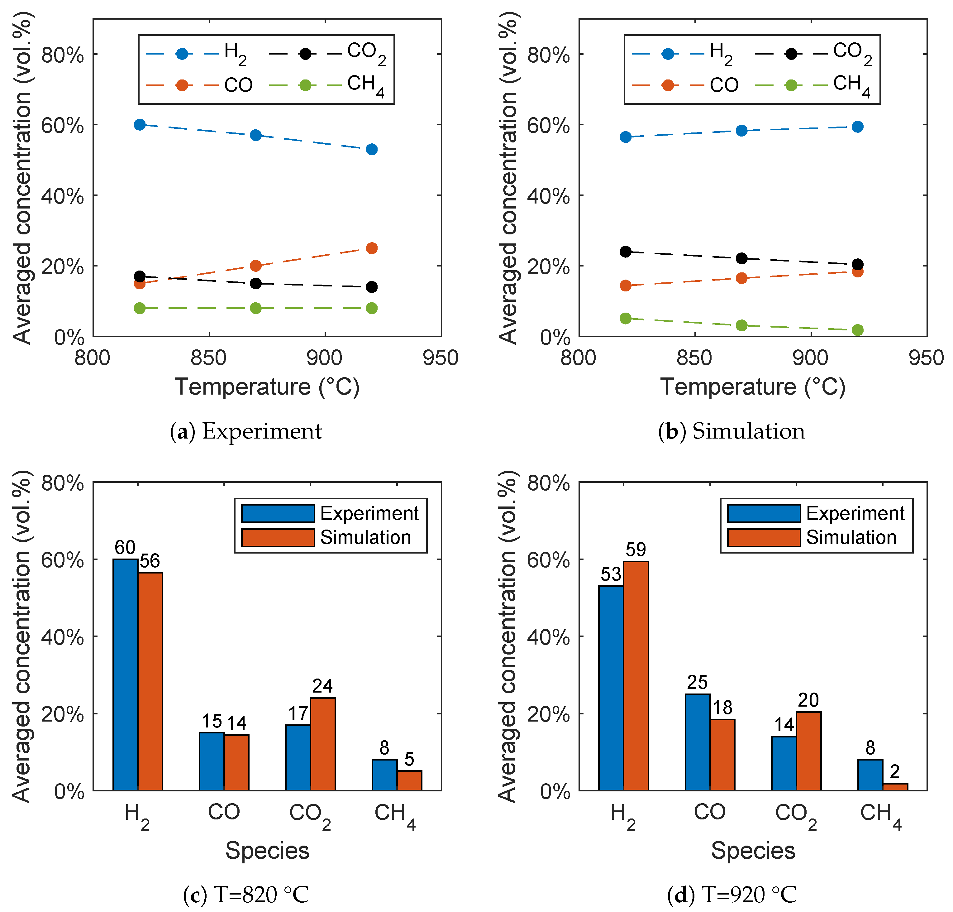 Atmosphere 13 01009 g007 550