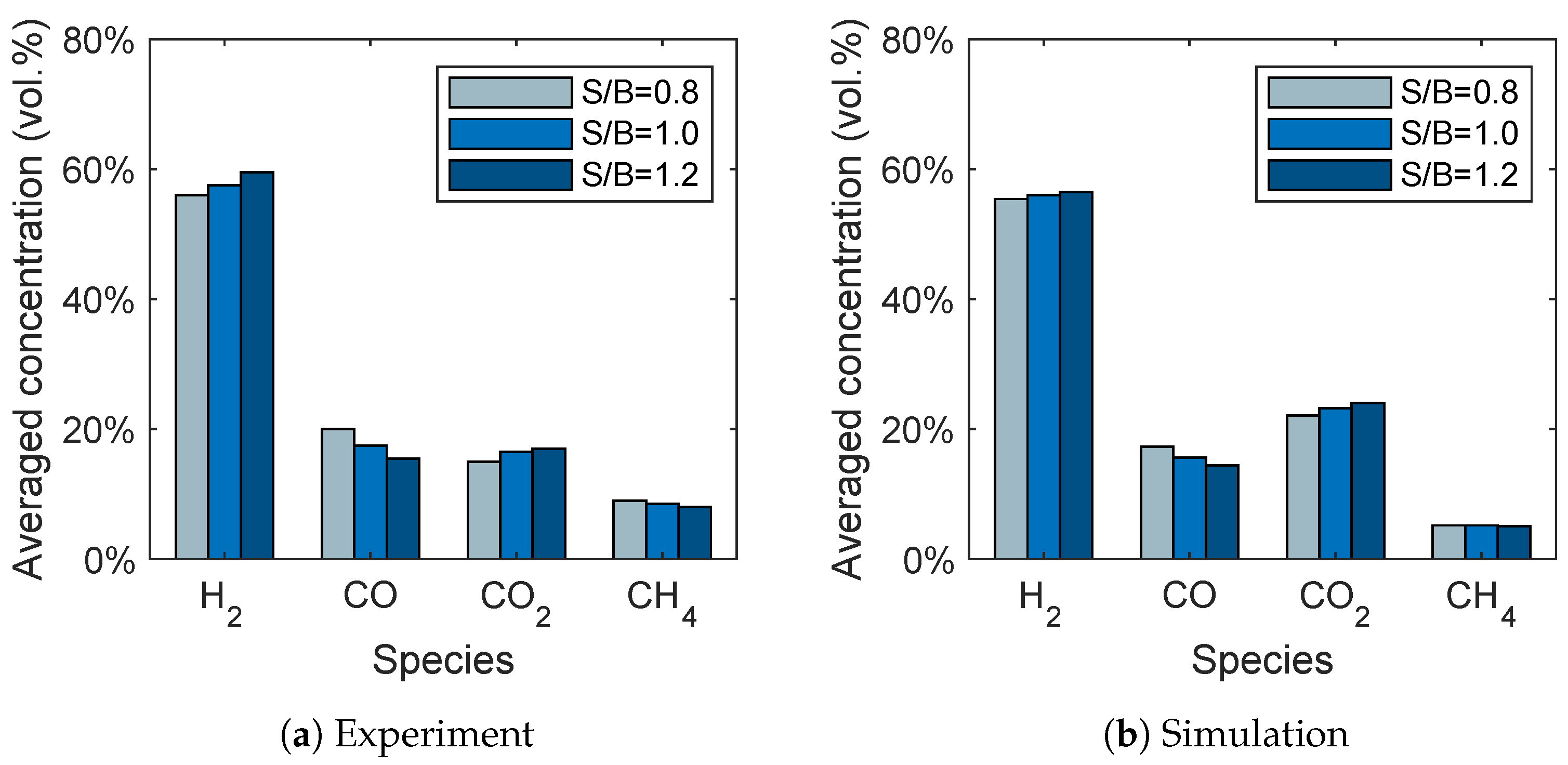 Atmosphere 13 01009 g010 550