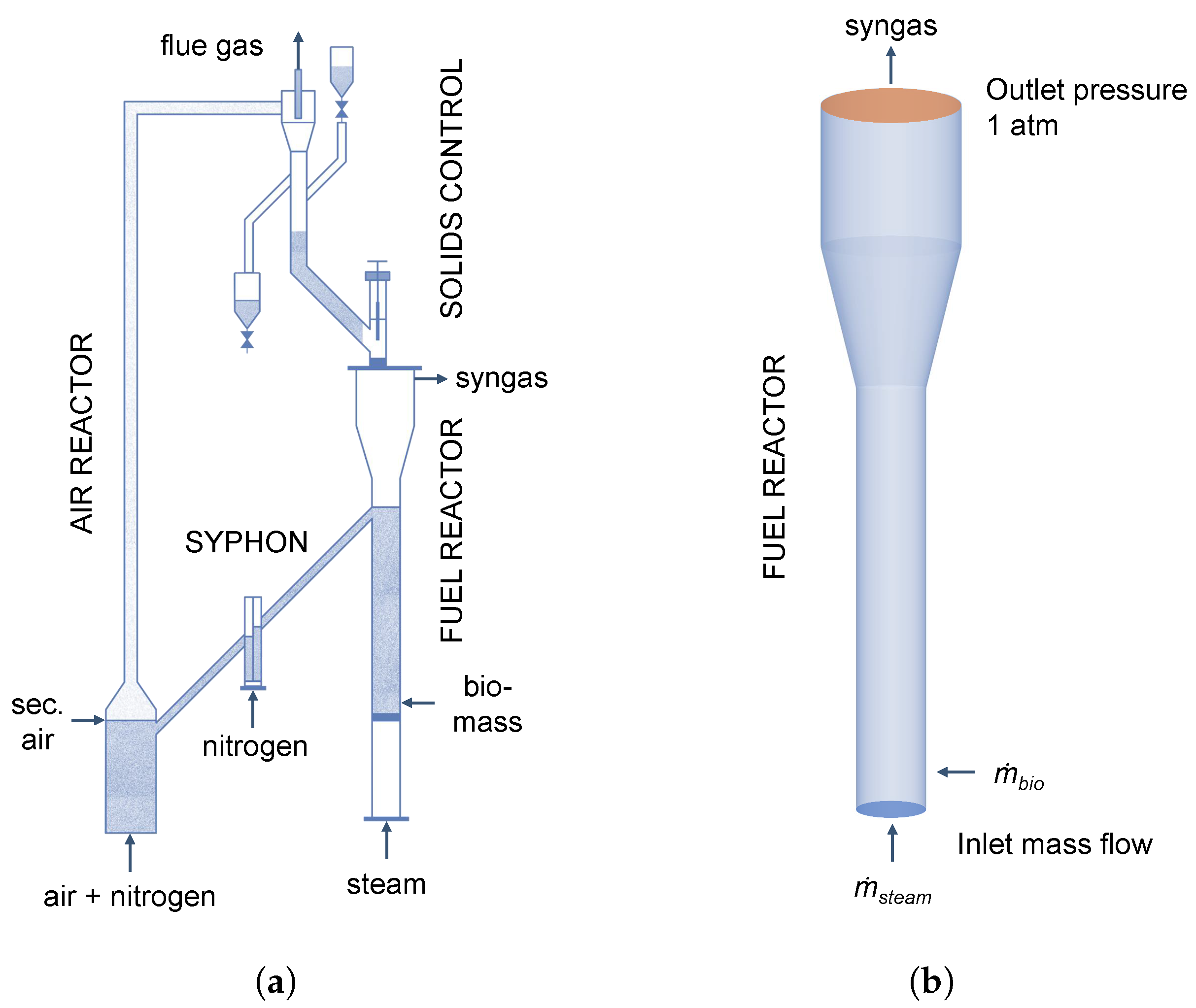 Atmosphere 13 01009 g011 550