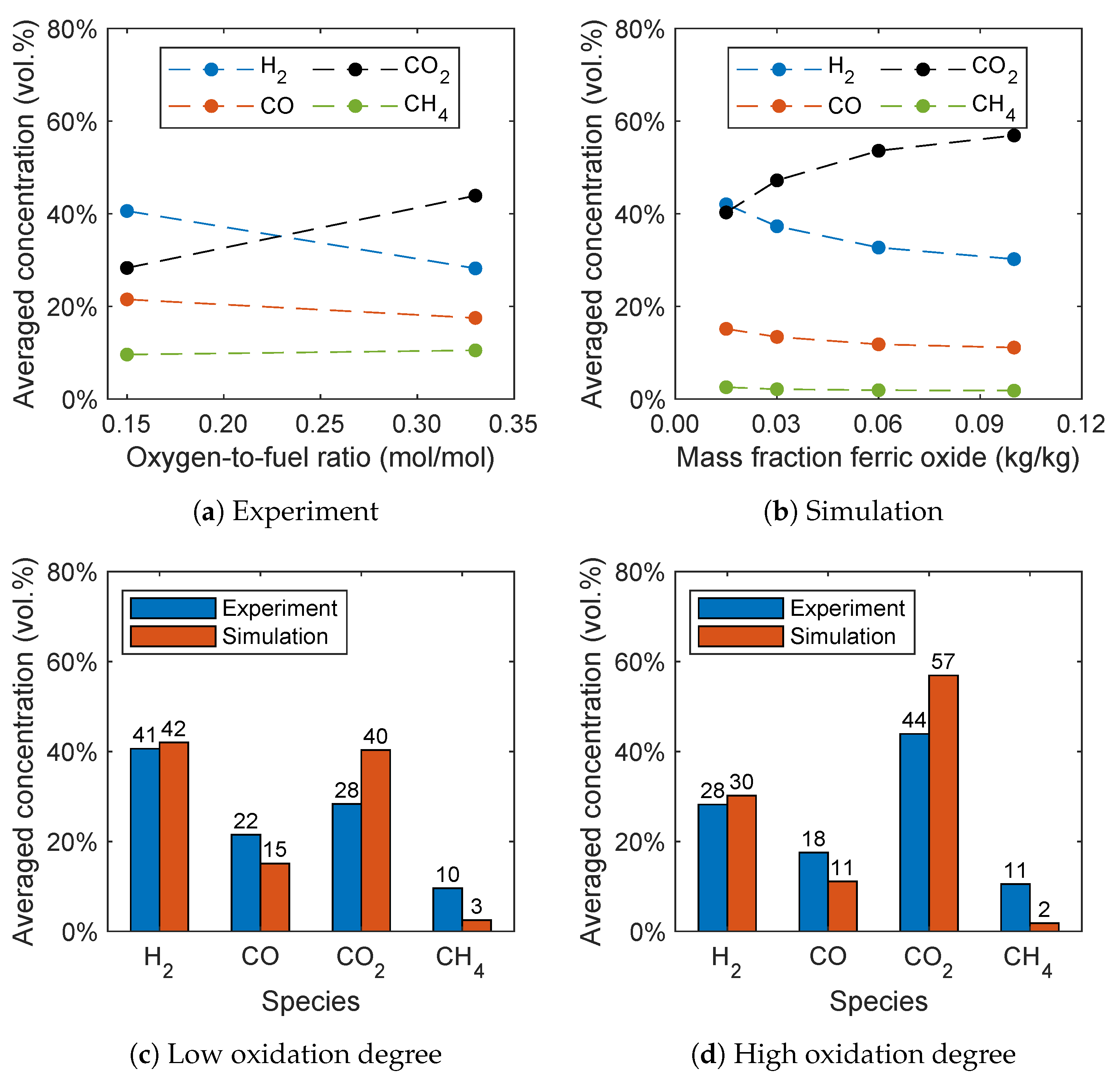 Atmosphere 13 01009 g013 550