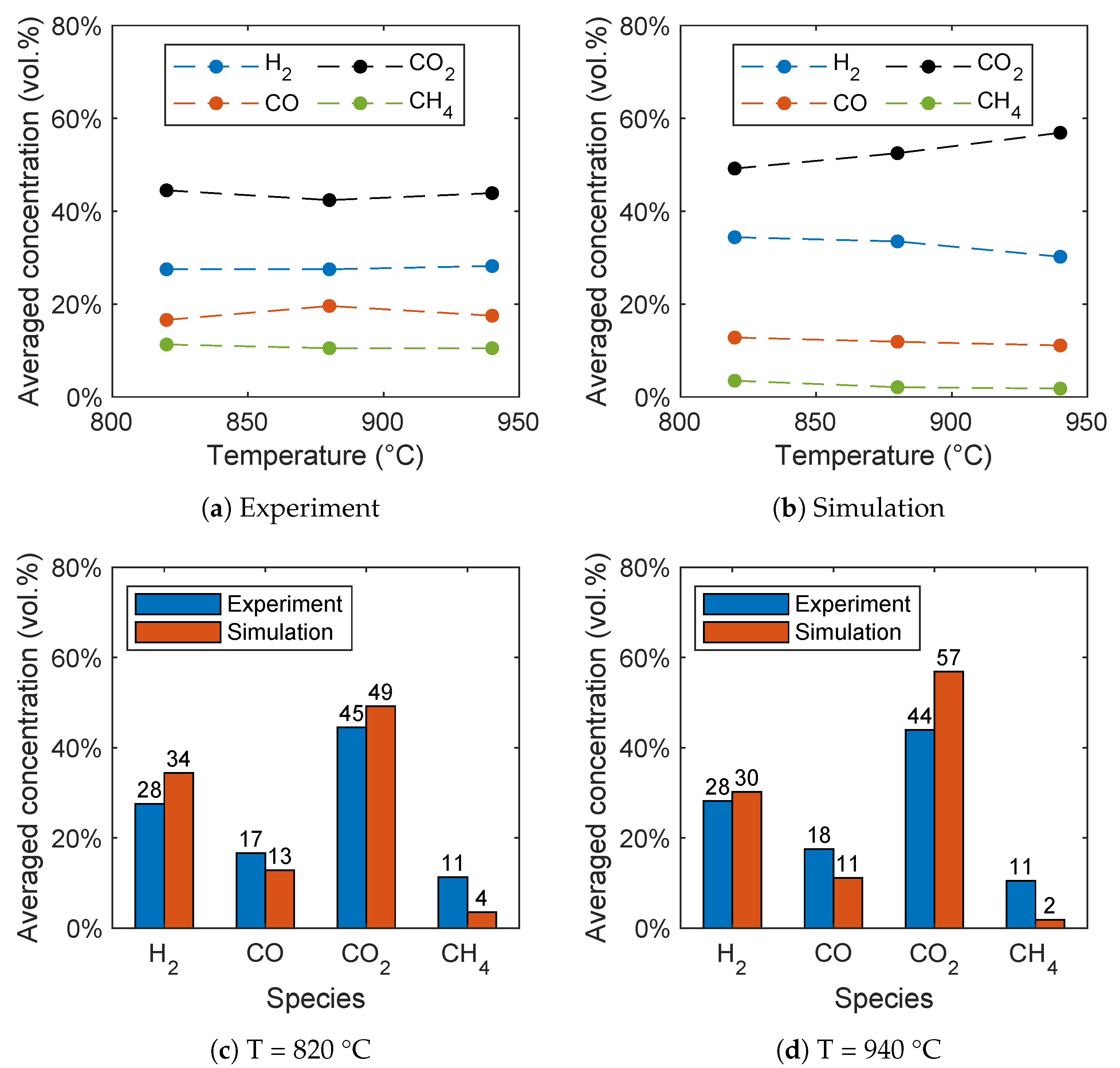 Atmosphere 13 01009 g016 550