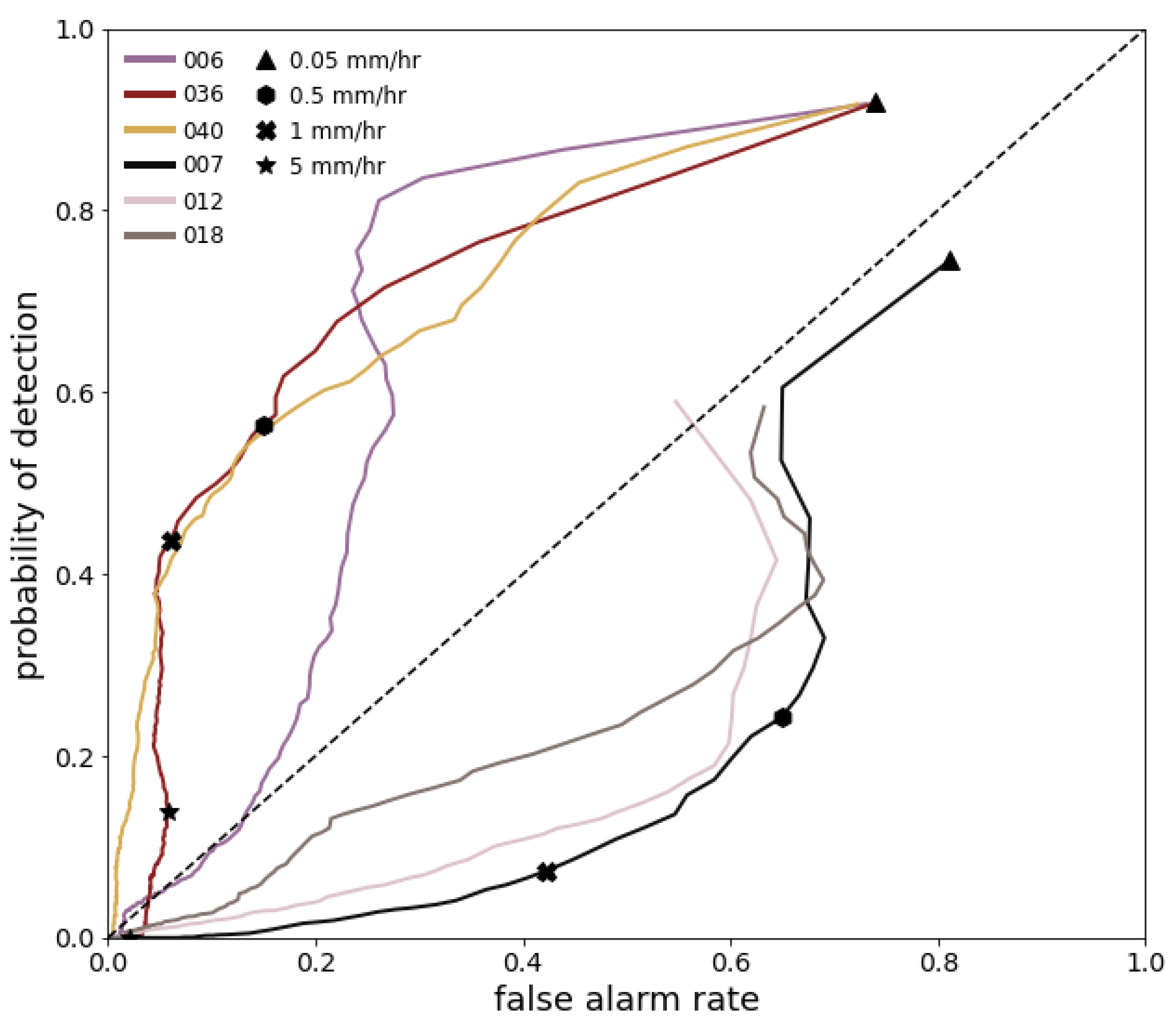Atmosphere 13 01011 g002