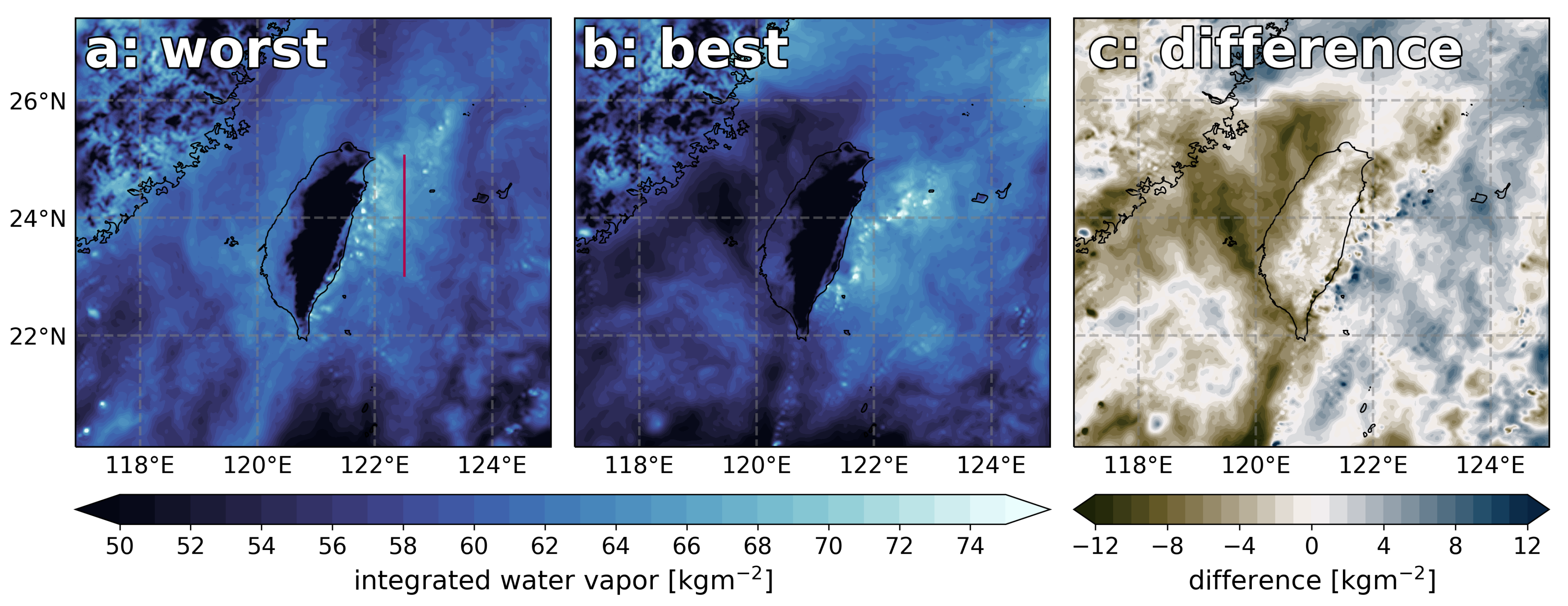 Atmosphere 13 01011 g008
