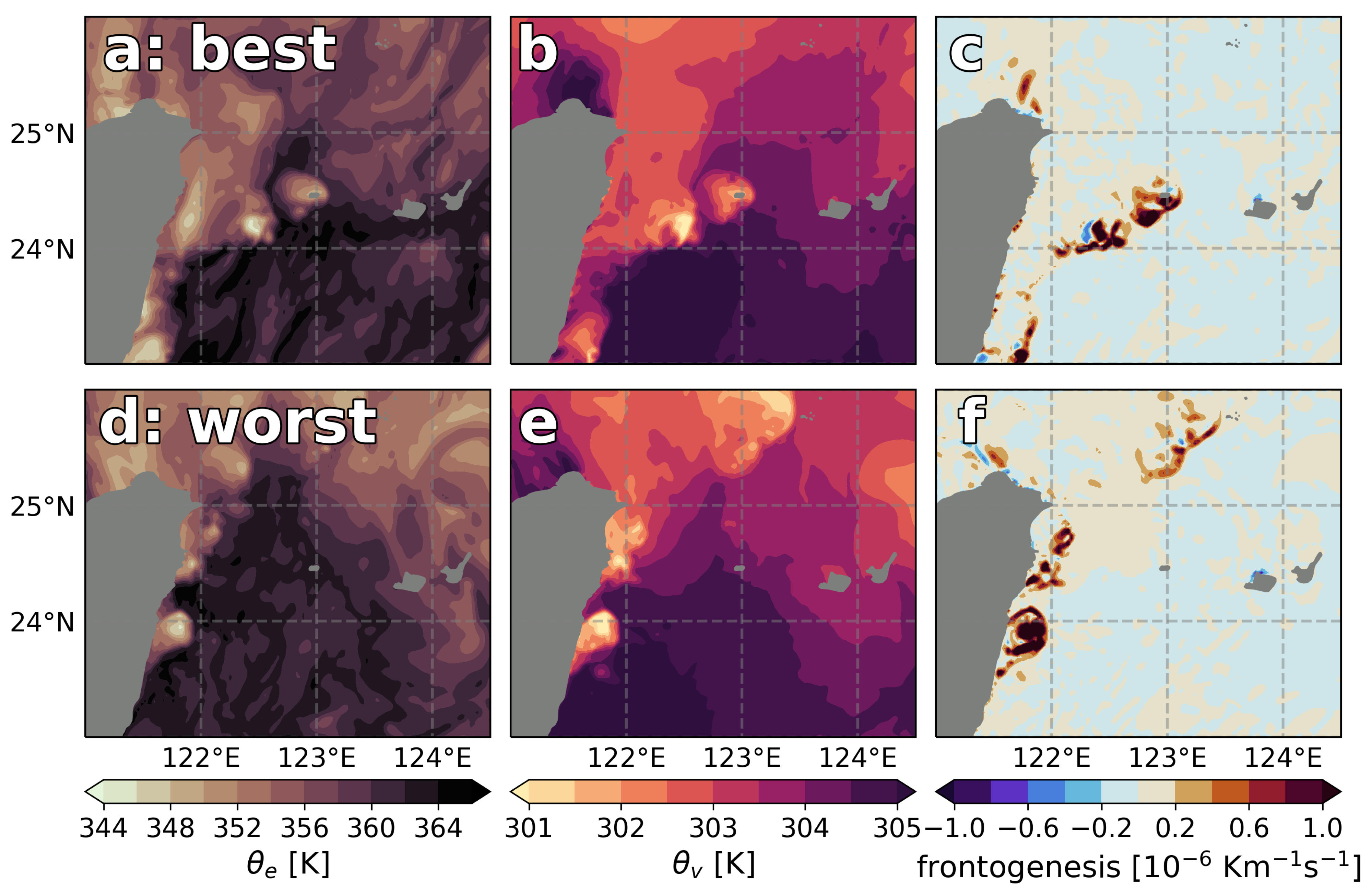Atmosphere 13 01011 g011
