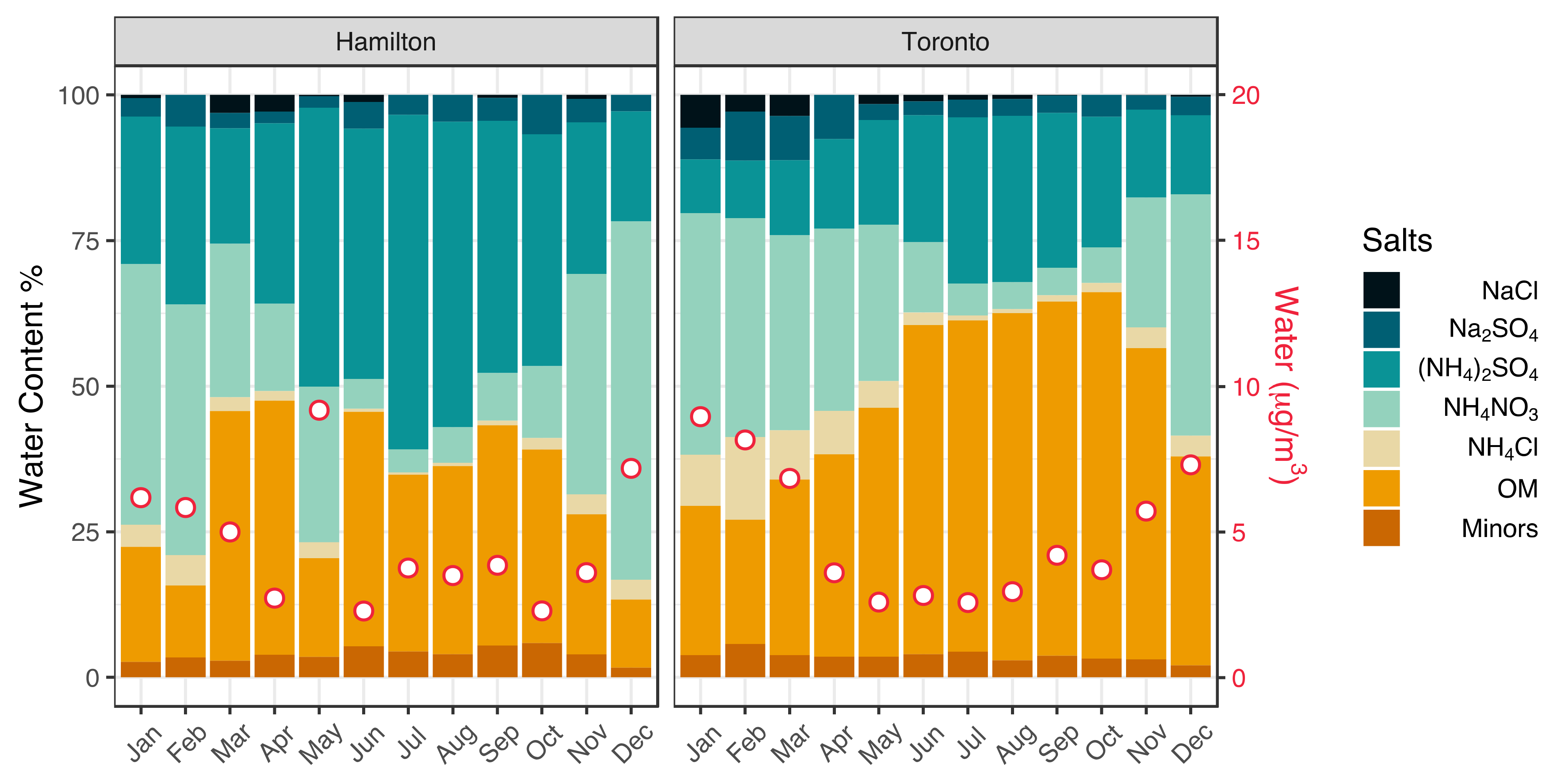 Atmosphere 13 01012 g003