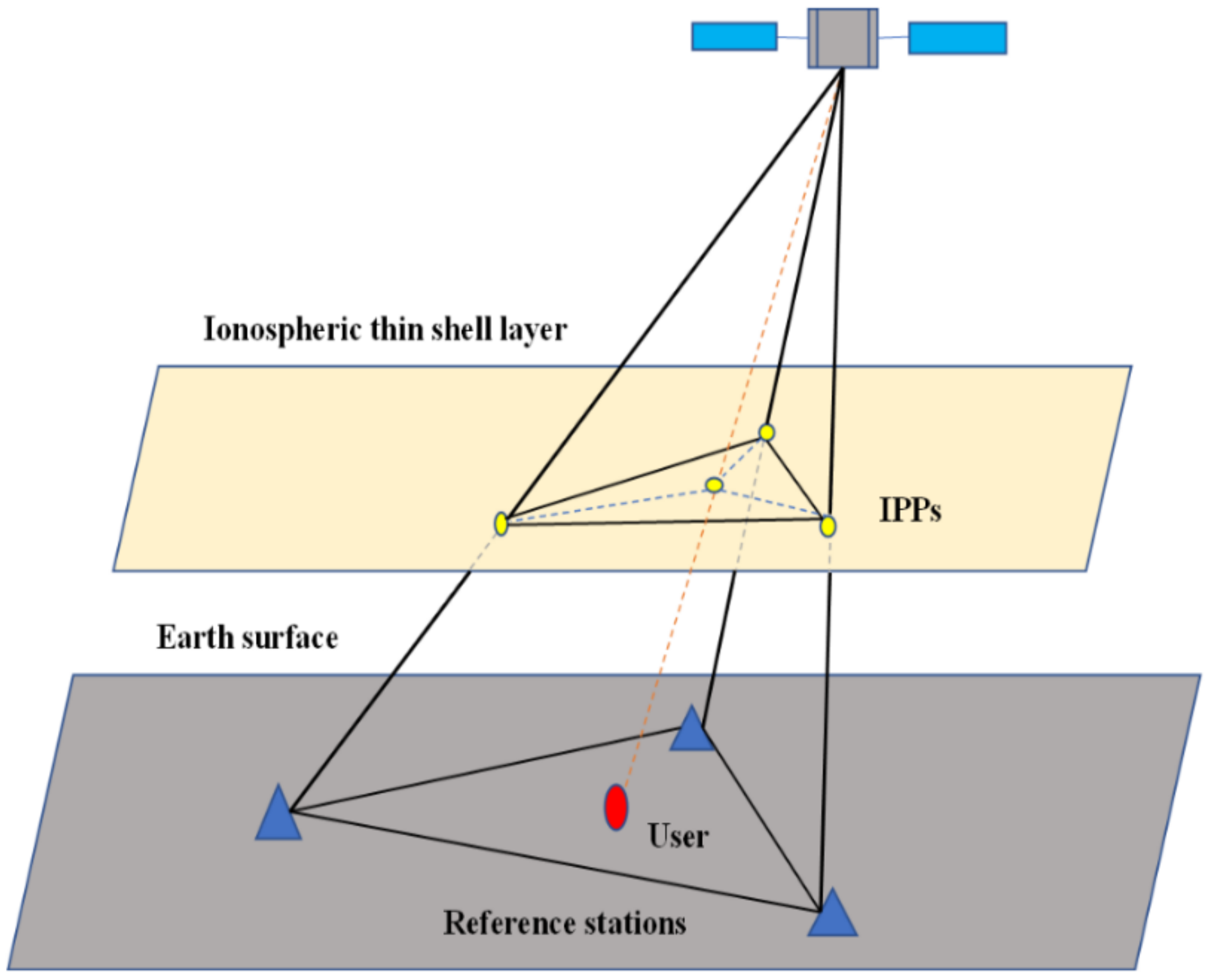 Atmosphere 13 01014 g002