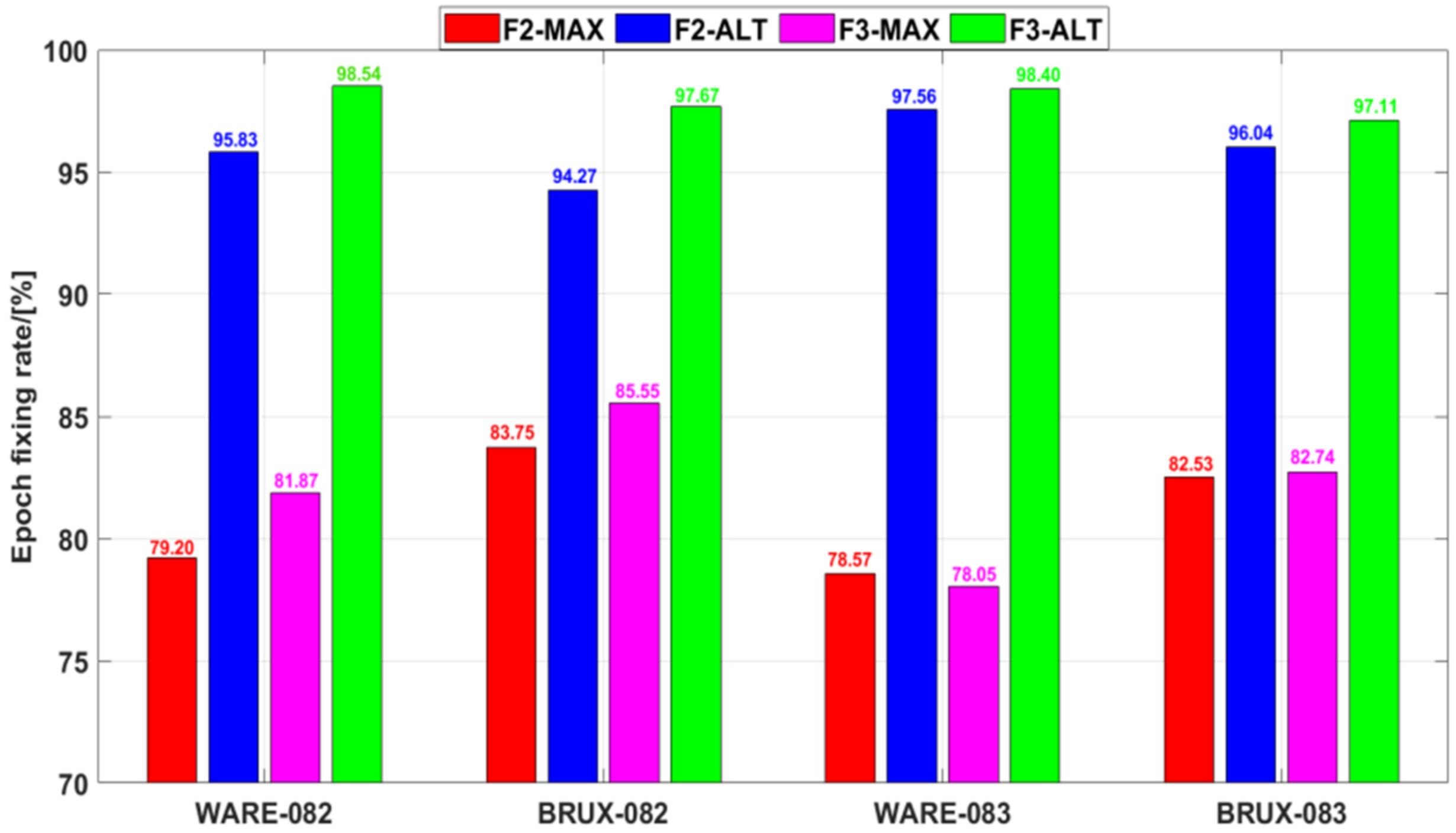 Atmosphere 13 01014 g006