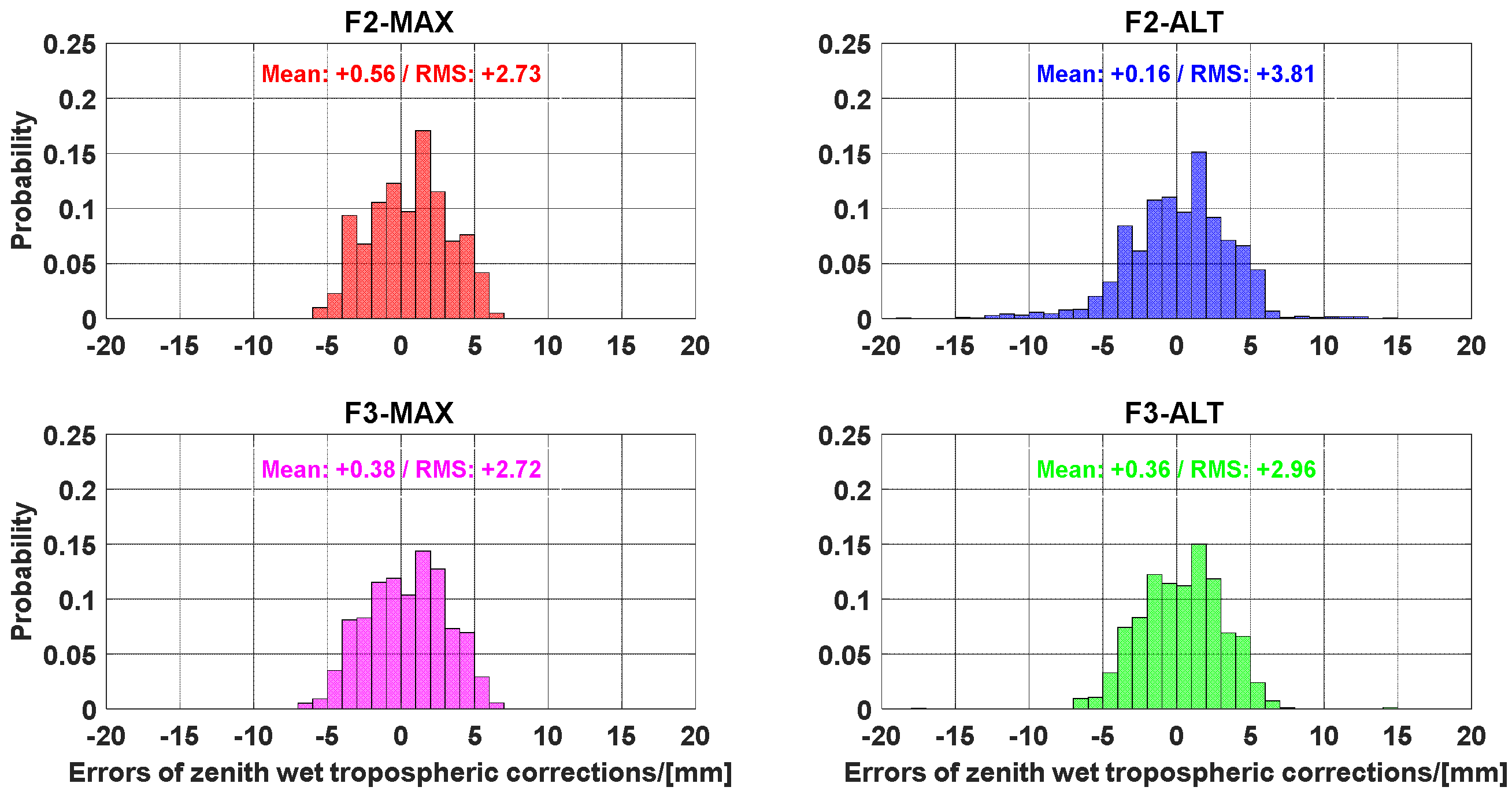 Atmosphere 13 01014 g008