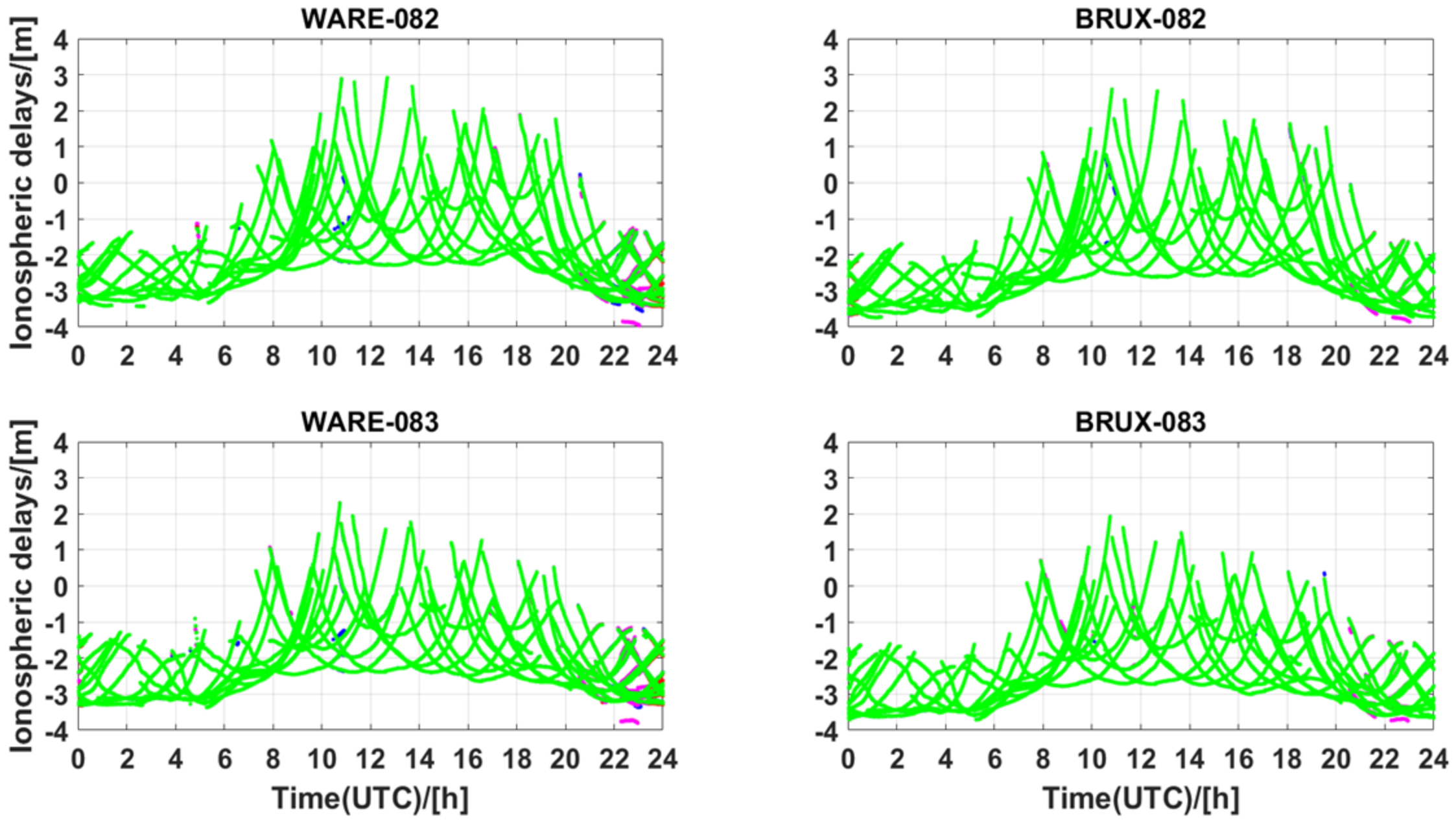 Atmosphere 13 01014 g010