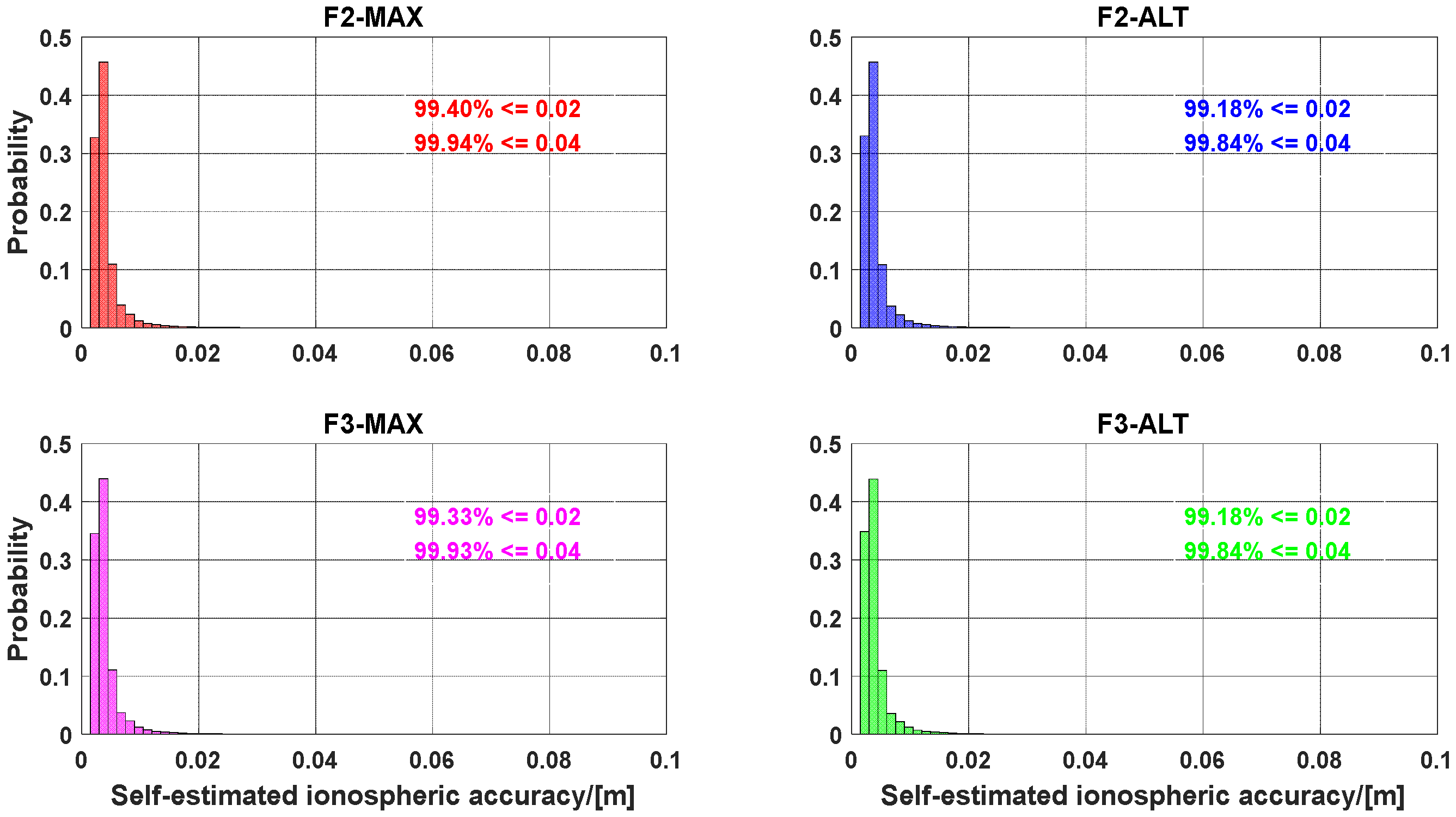 Atmosphere 13 01014 g012