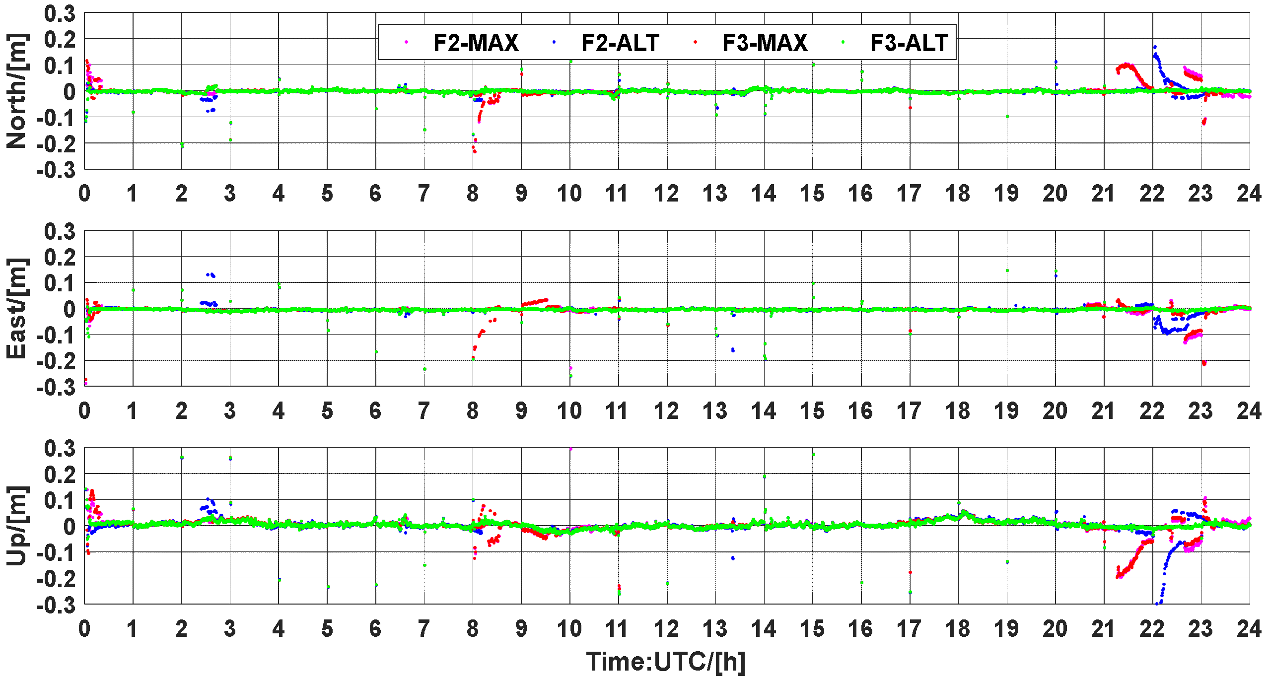 Atmosphere 13 01014 g016