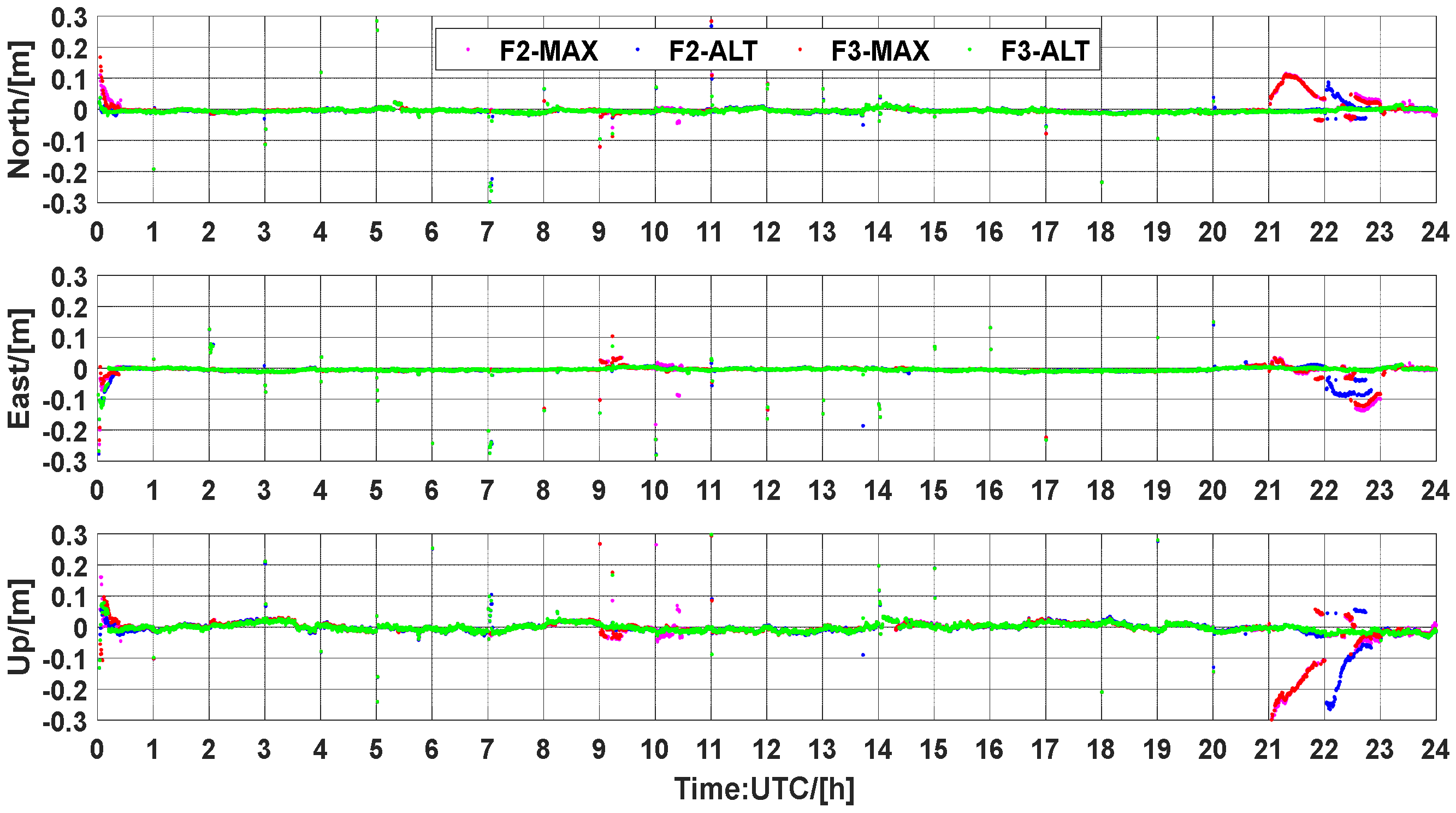 Atmosphere 13 01014 g018