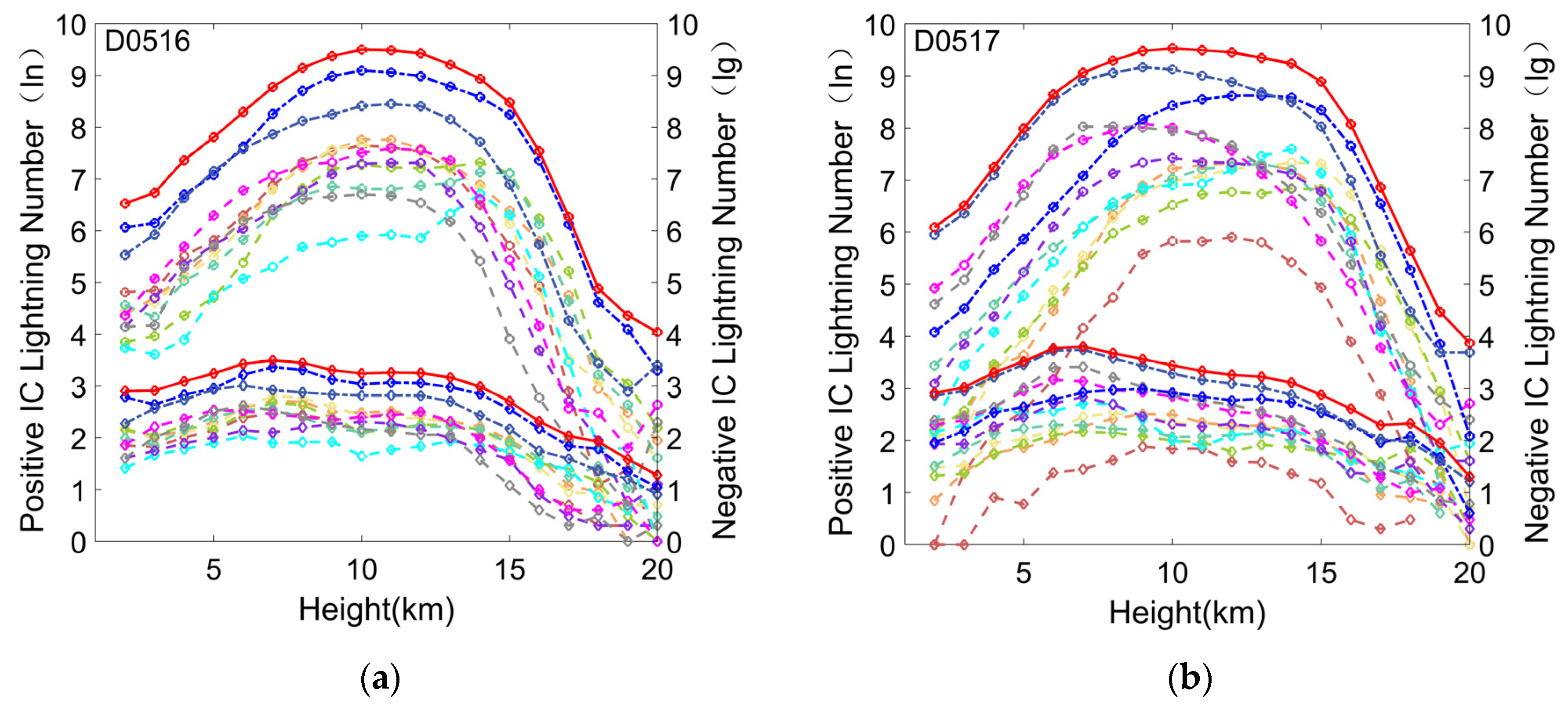 Atmosphere 13 01015 g006a