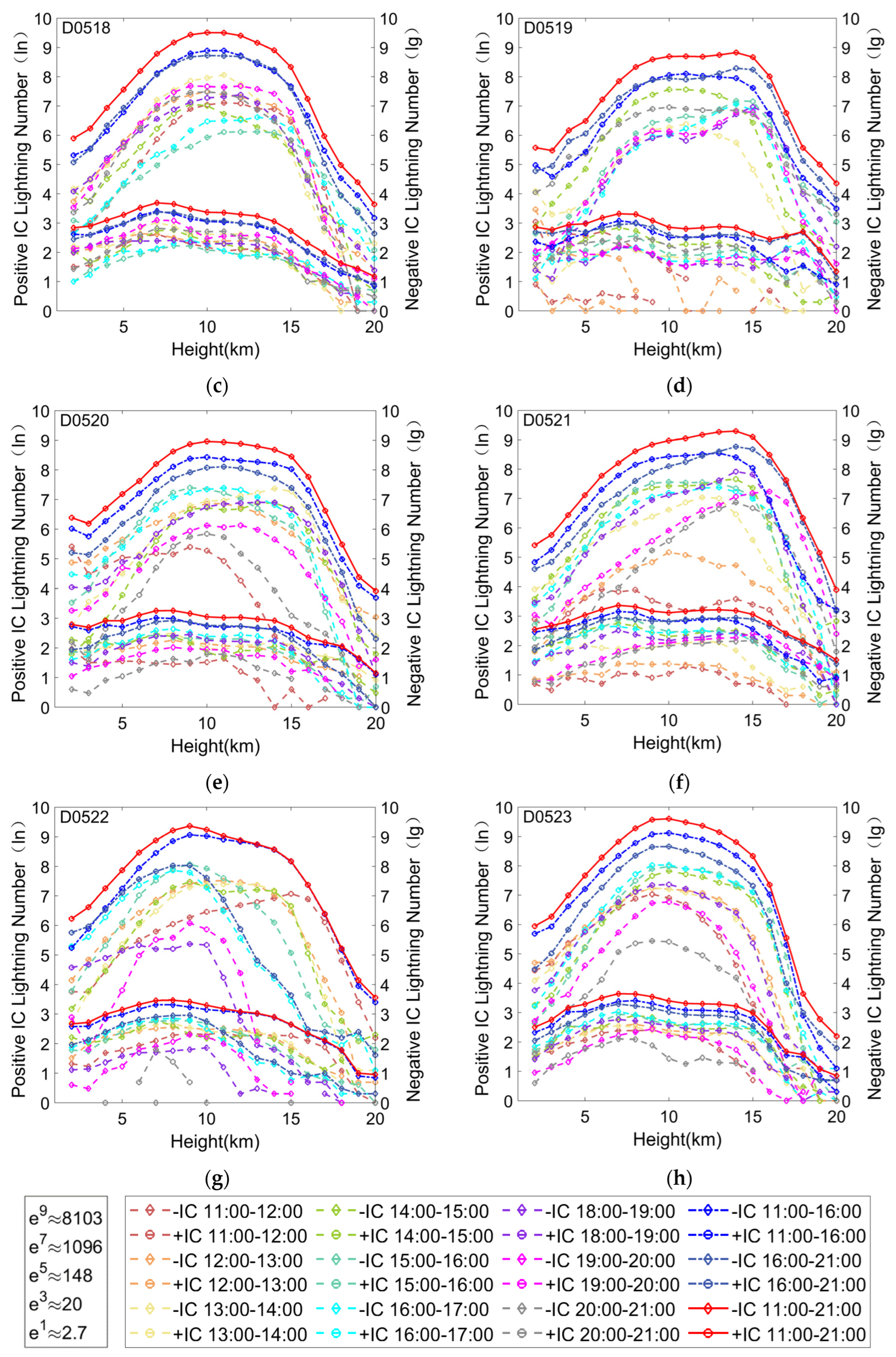 Atmosphere 13 01015 g006b
