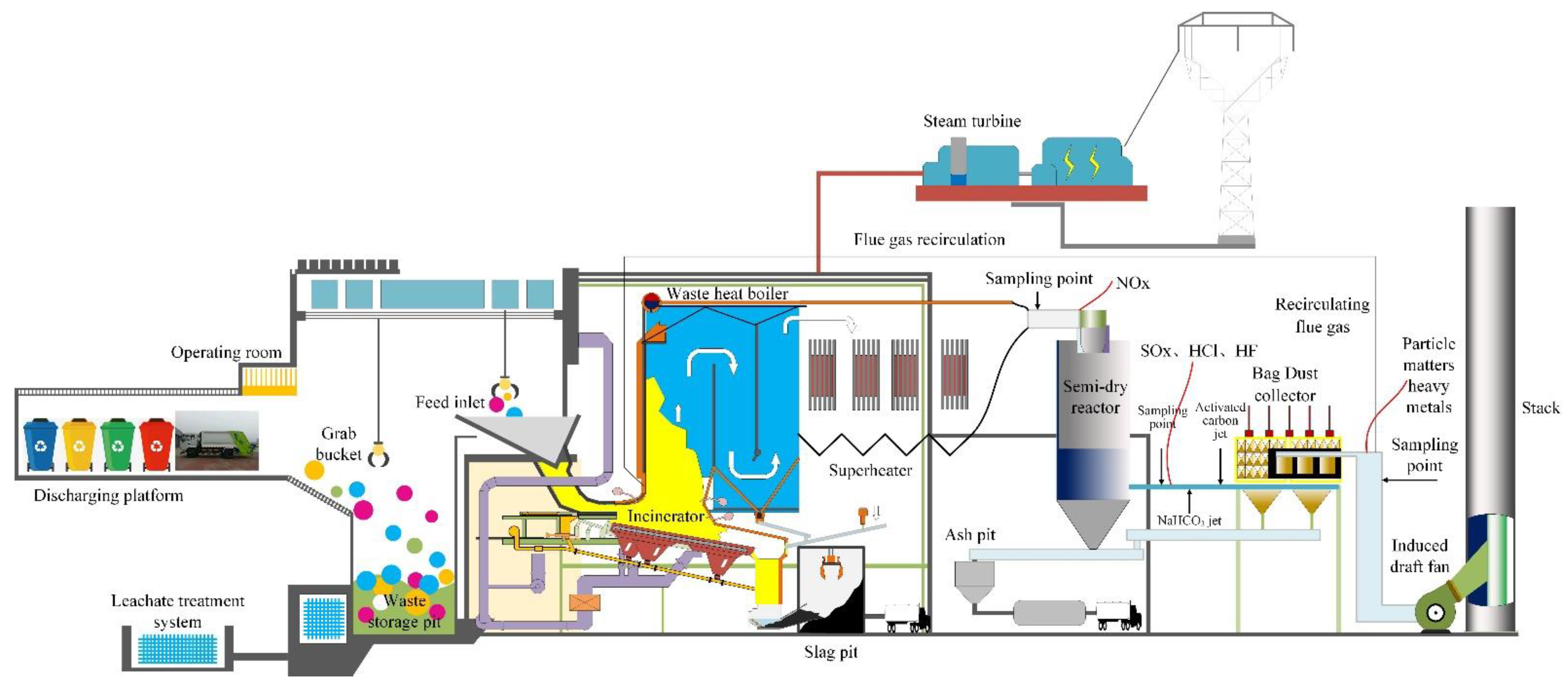 Bag Filter Dust Collector | Fabric Filter | Cement Bag House - Rieco