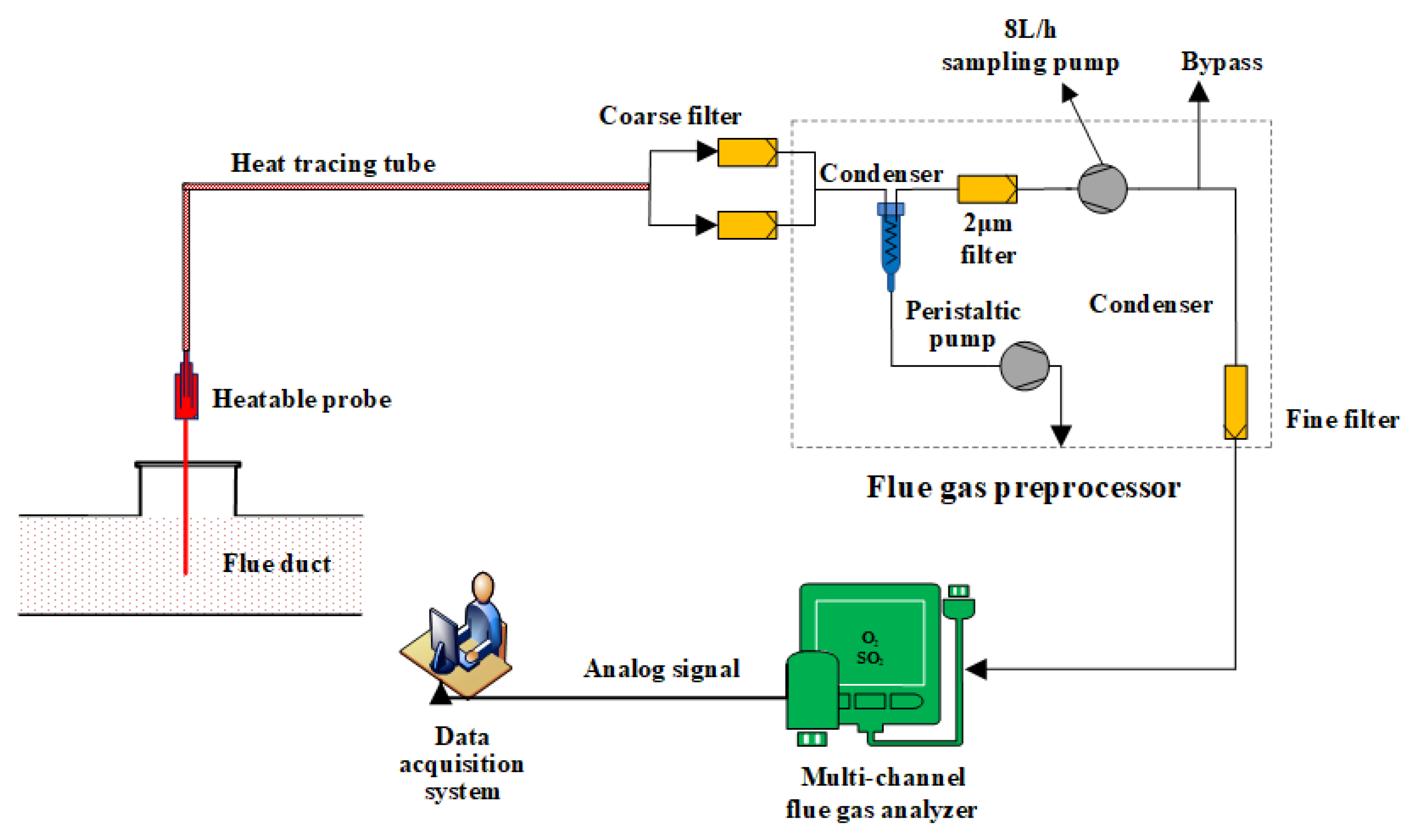Atmosphere 13 01016 g002 550