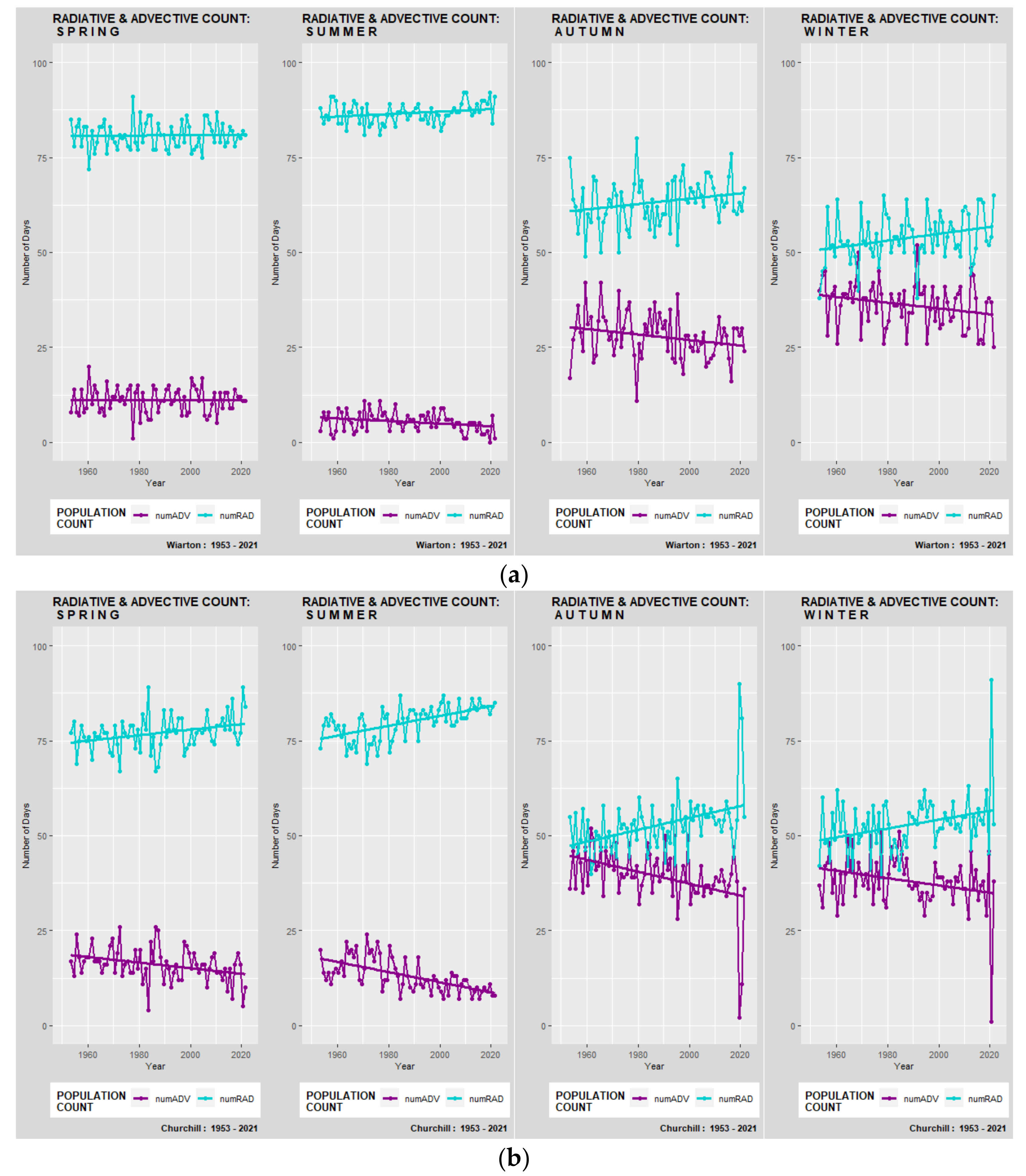 Atmosphere 13 01017 g004