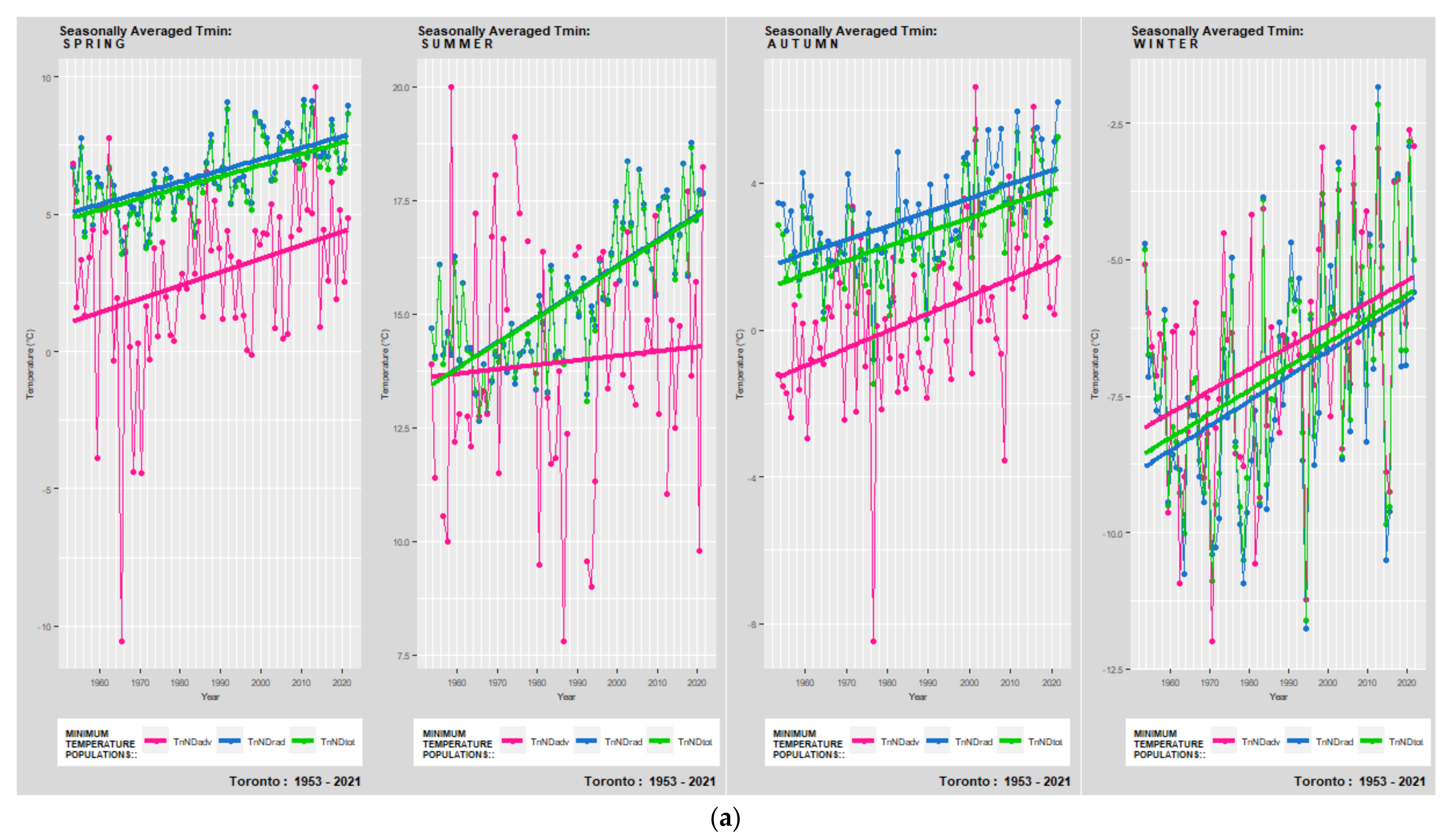 Atmosphere 13 01017 g009a