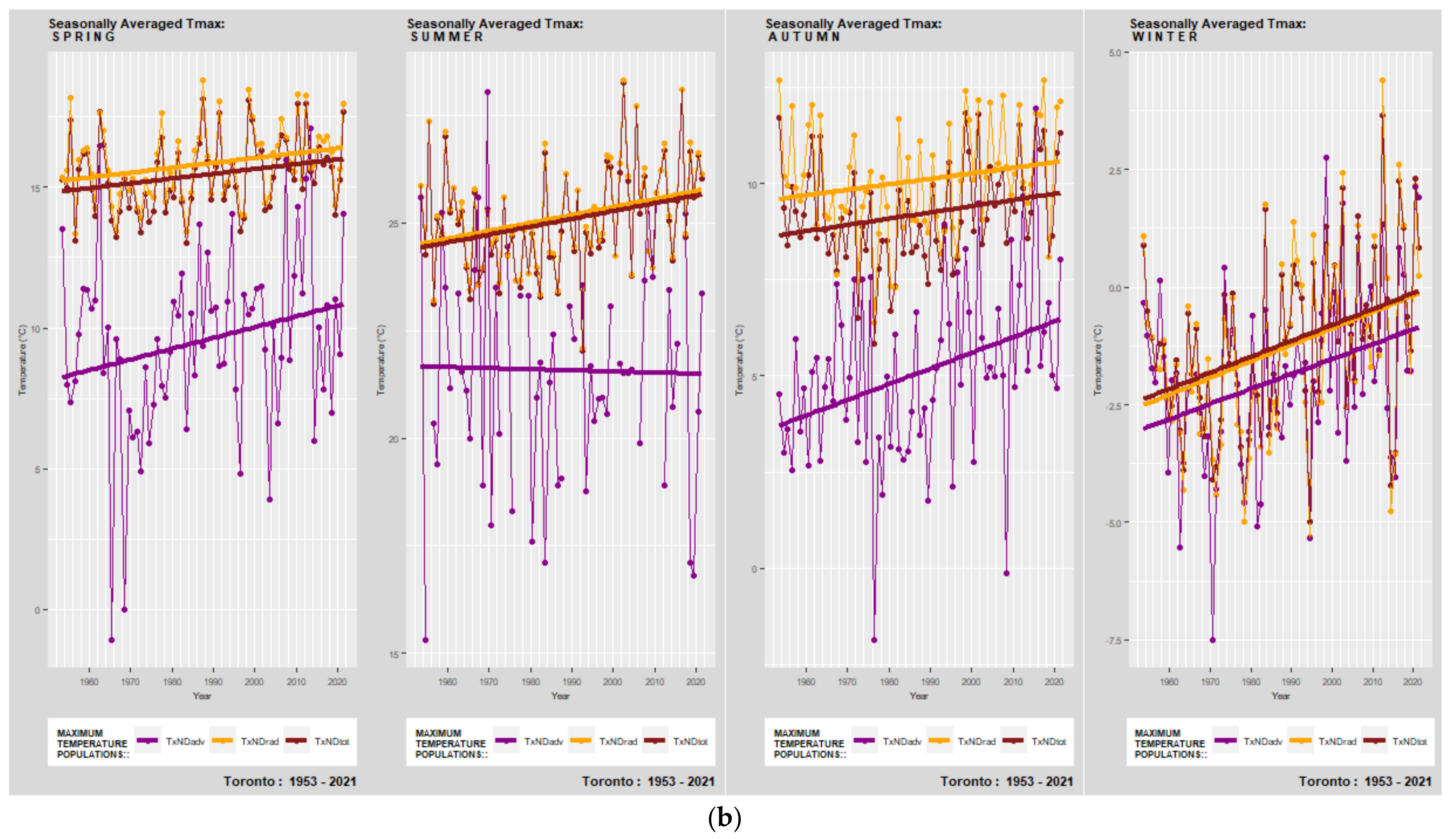 Atmosphere 13 01017 g009b