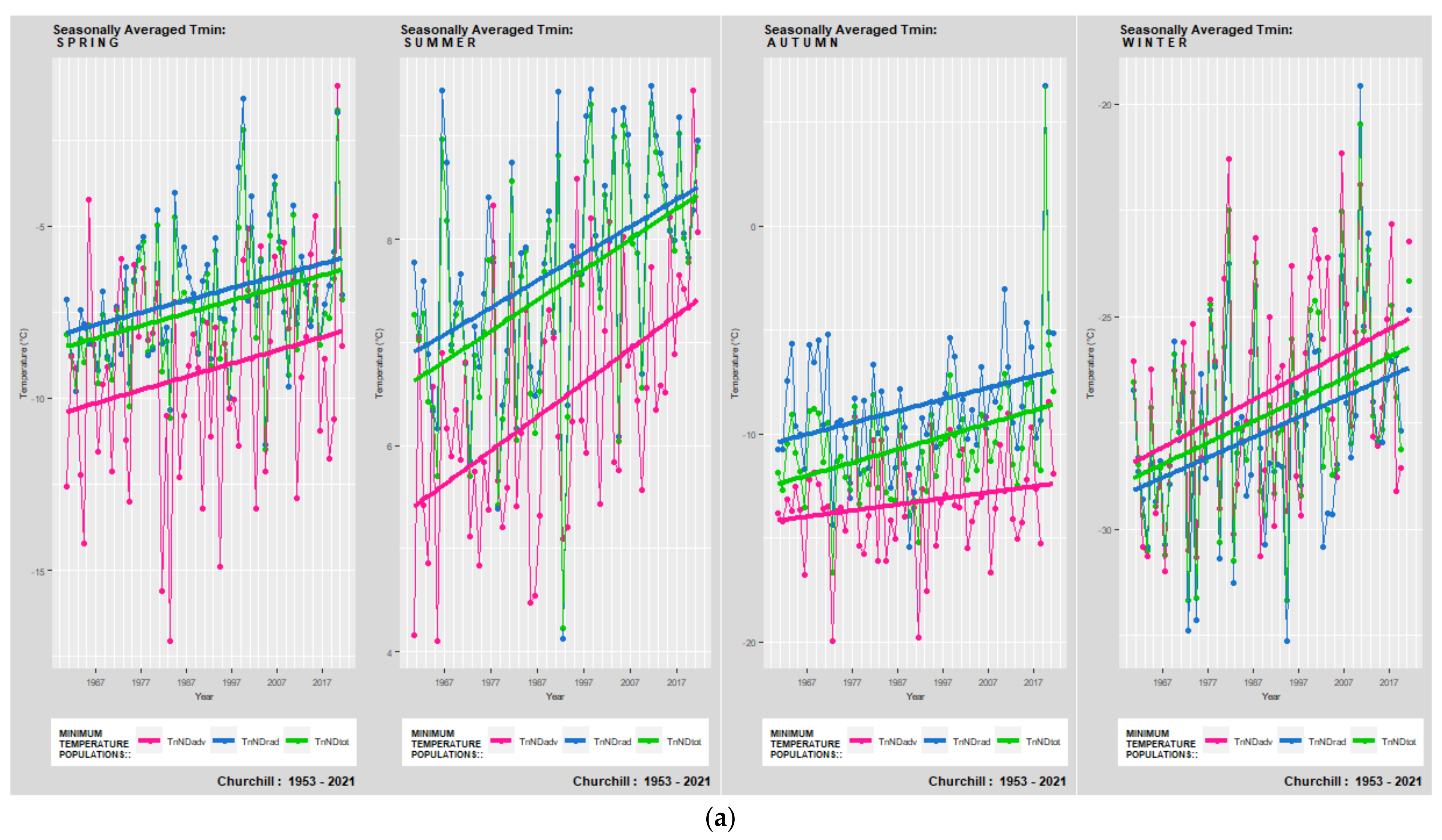 Atmosphere 13 01017 g010a