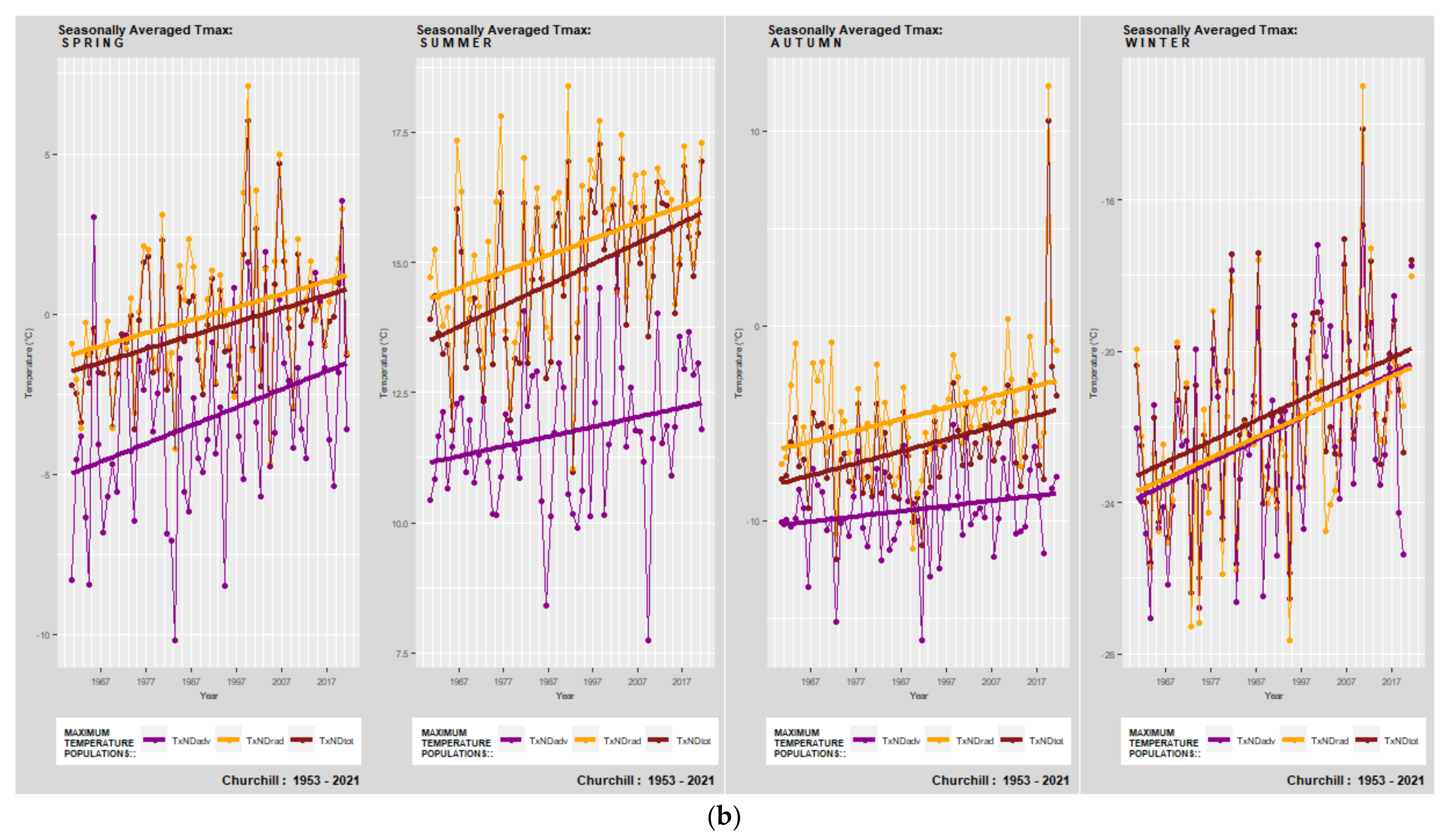 Atmosphere 13 01017 g010b