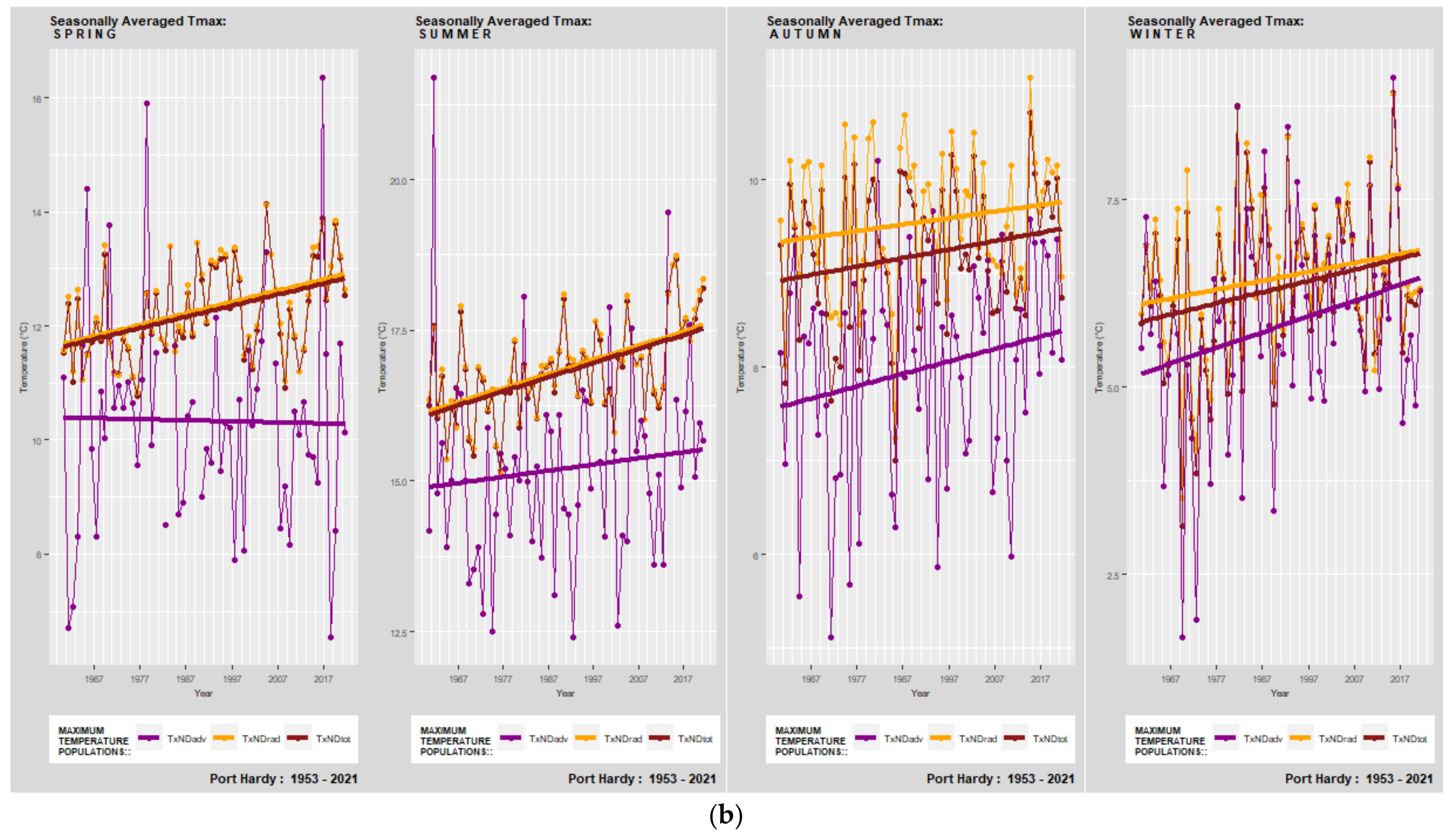 Atmosphere 13 01017 g011b